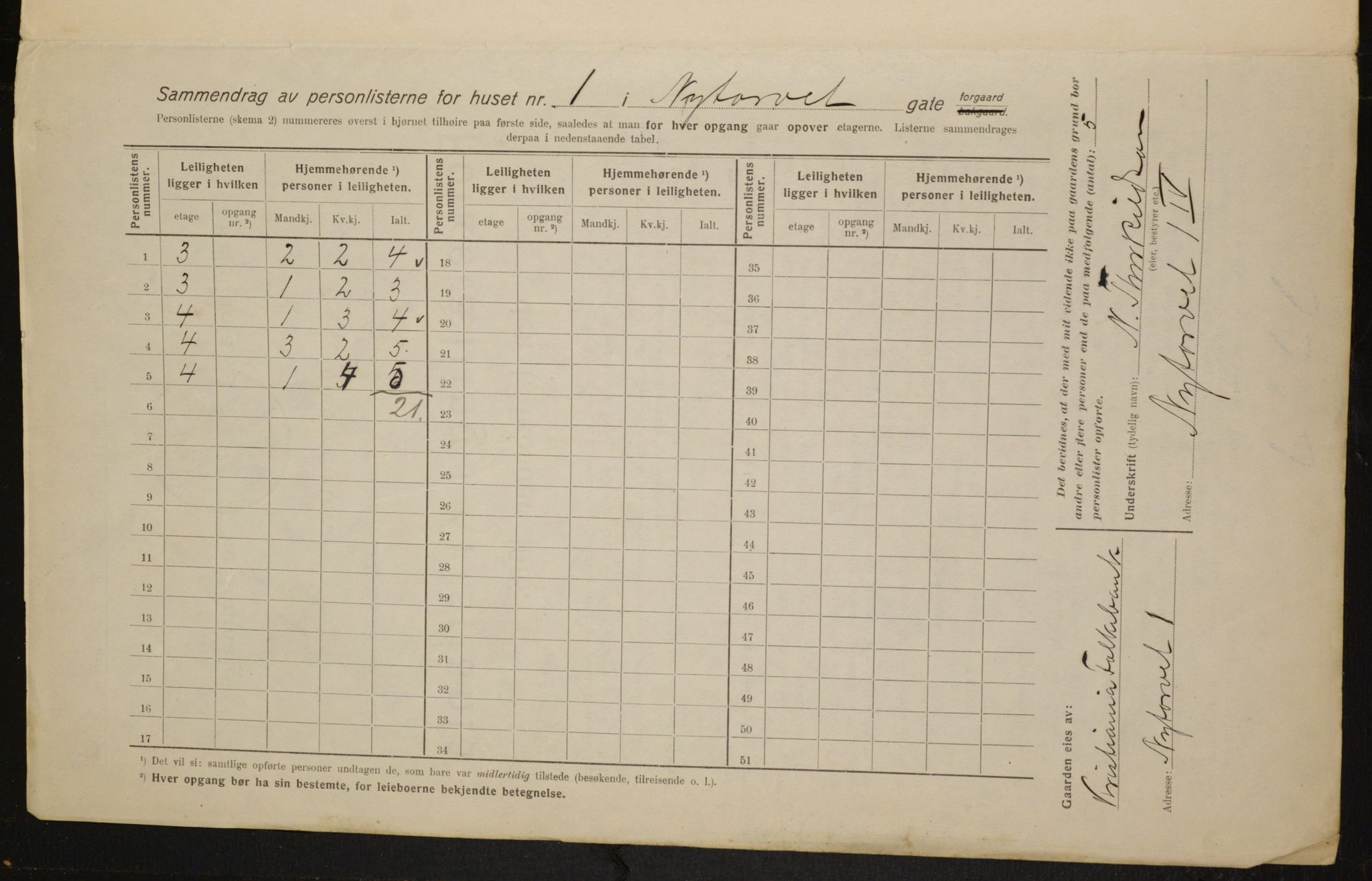 OBA, Kommunal folketelling 1.2.1916 for Kristiania, 1916, s. 75793