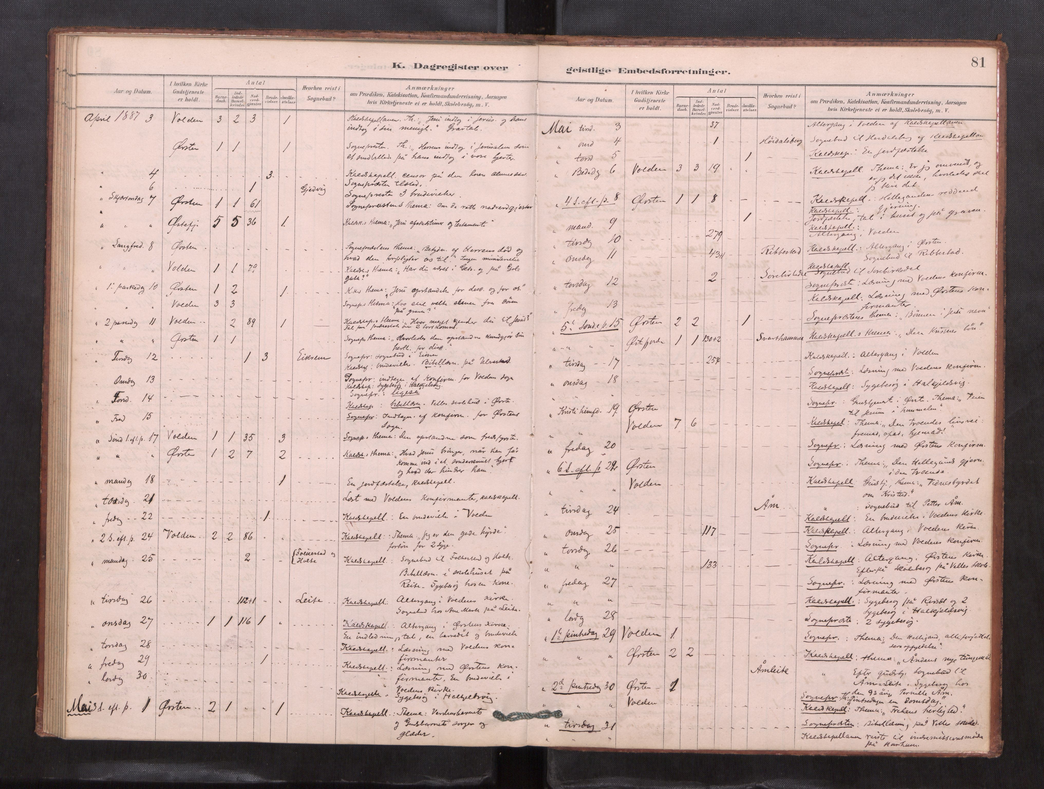 Ministerialprotokoller, klokkerbøker og fødselsregistre - Møre og Romsdal, SAT/A-1454/511/L0143: Dagregister nr. 511---, 1878-1887, s. 81