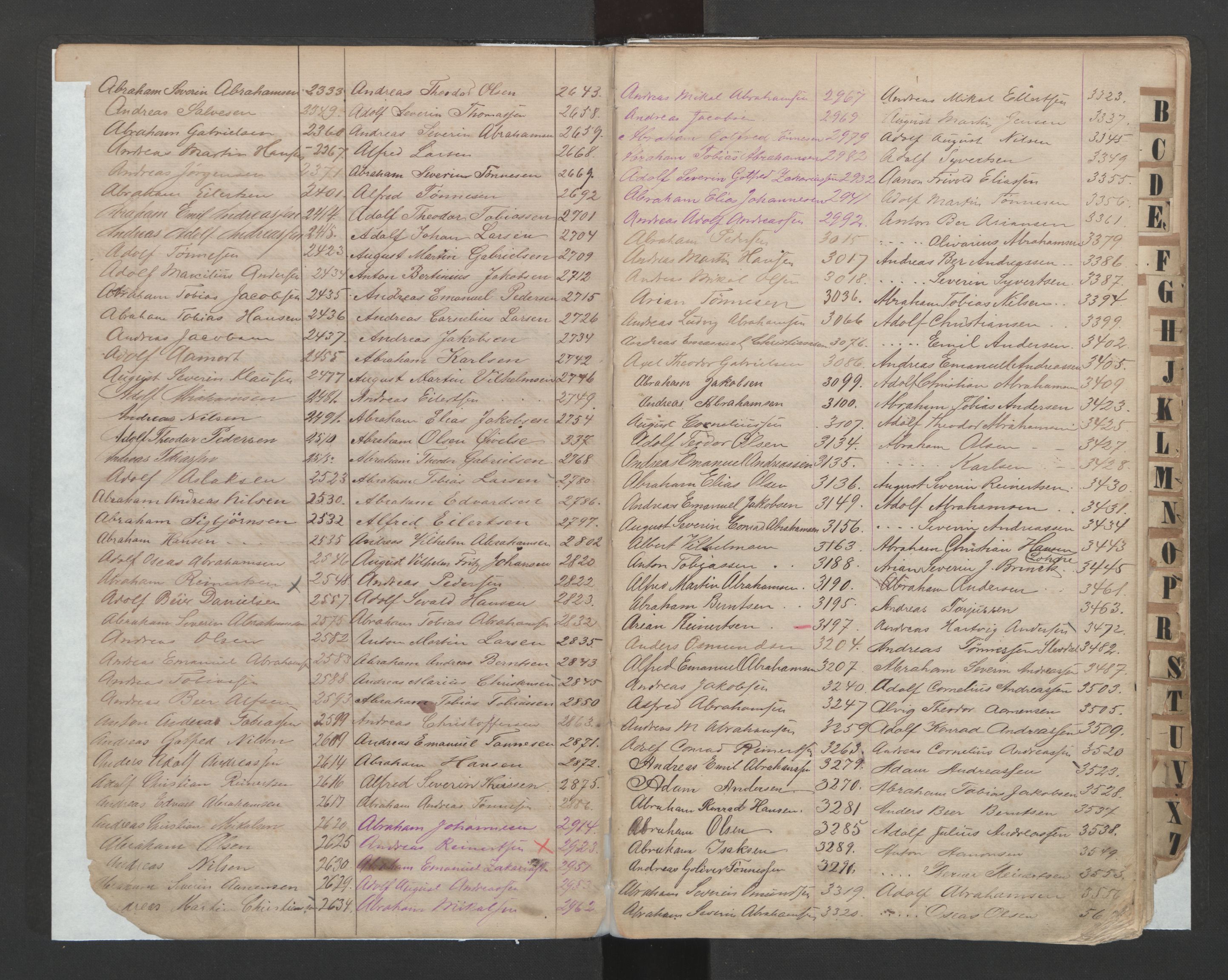 Farsund mønstringskrets, AV/SAK-2031-0017/F/Fb/L0011: Register til hovedrulle nr 1-4667, M-14, 1868-1910, s. 6