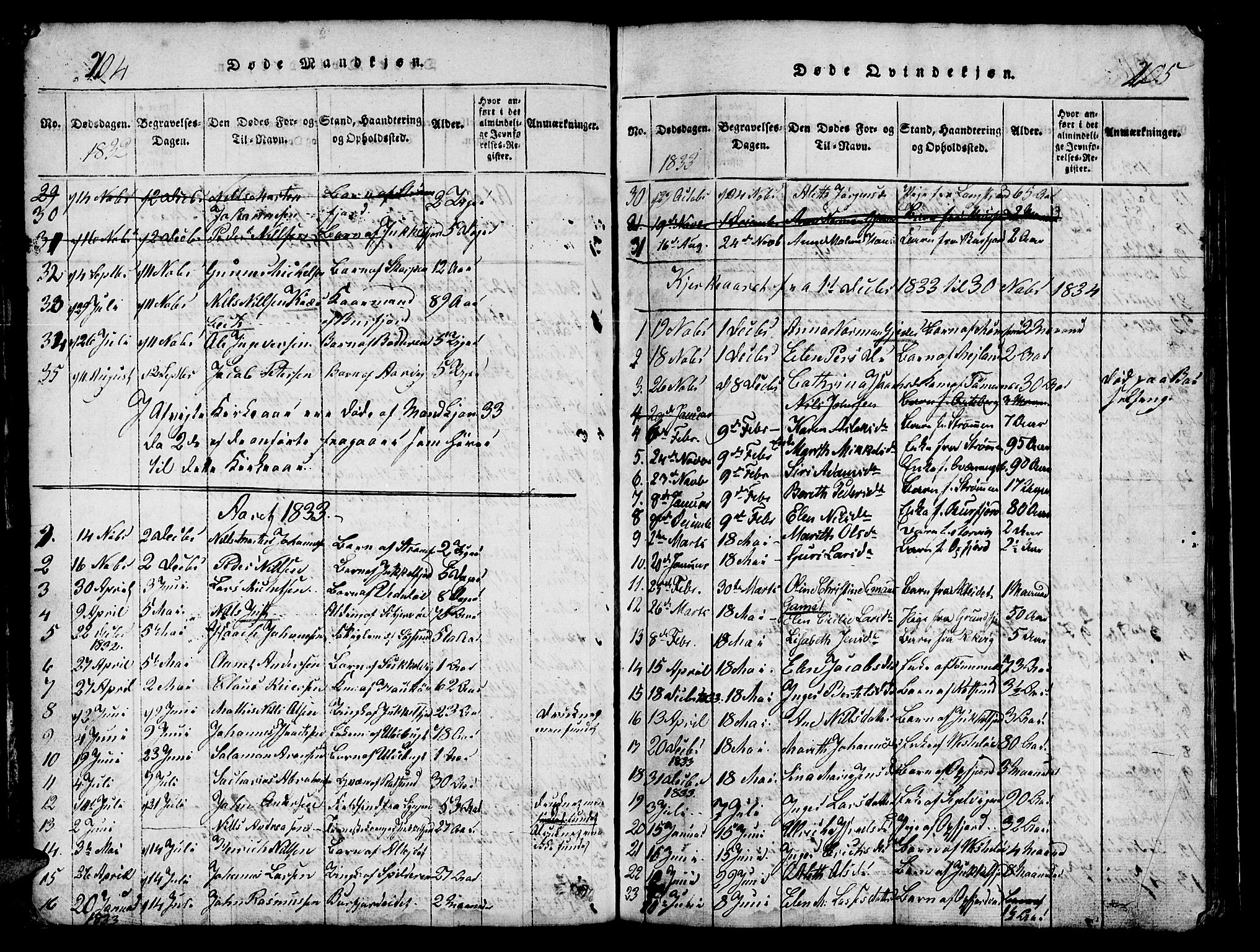 Skjervøy sokneprestkontor, AV/SATØ-S-1300/H/Ha/Hab/L0001klokker: Klokkerbok nr. 1, 1825-1838, s. 204-205