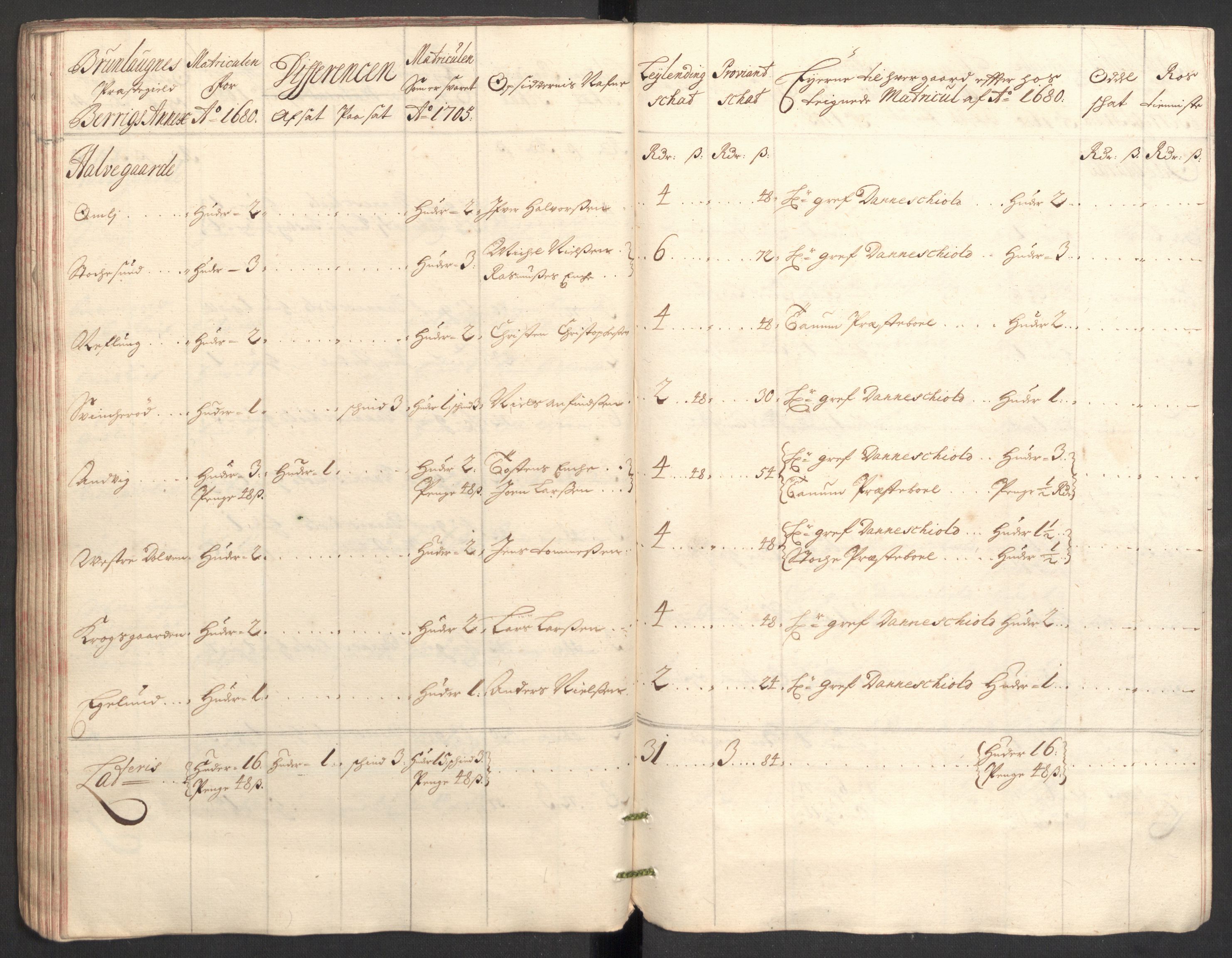 Rentekammeret inntil 1814, Reviderte regnskaper, Fogderegnskap, RA/EA-4092/R33/L1978: Fogderegnskap Larvik grevskap, 1704-1705, s. 369