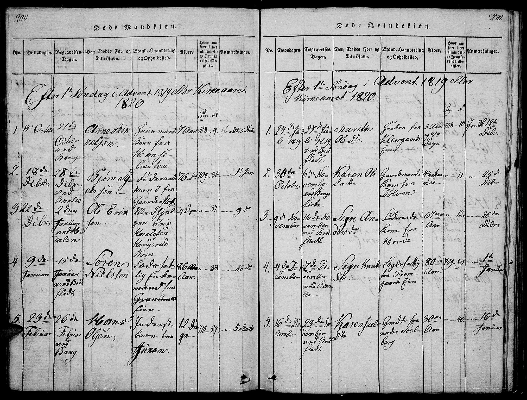 Sør-Aurdal prestekontor, SAH/PREST-128/H/Ha/Hab/L0001: Klokkerbok nr. 1, 1815-1826, s. 200-201