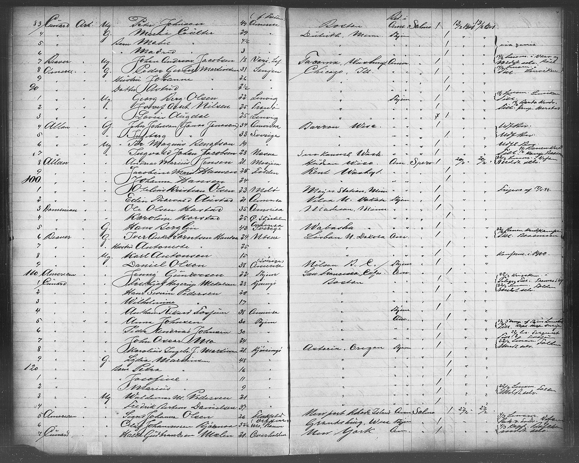 Trondheim politikammer, AV/SAT-A-1887/1/32/L0011: Emigrantprotokoll X, 1895-1902