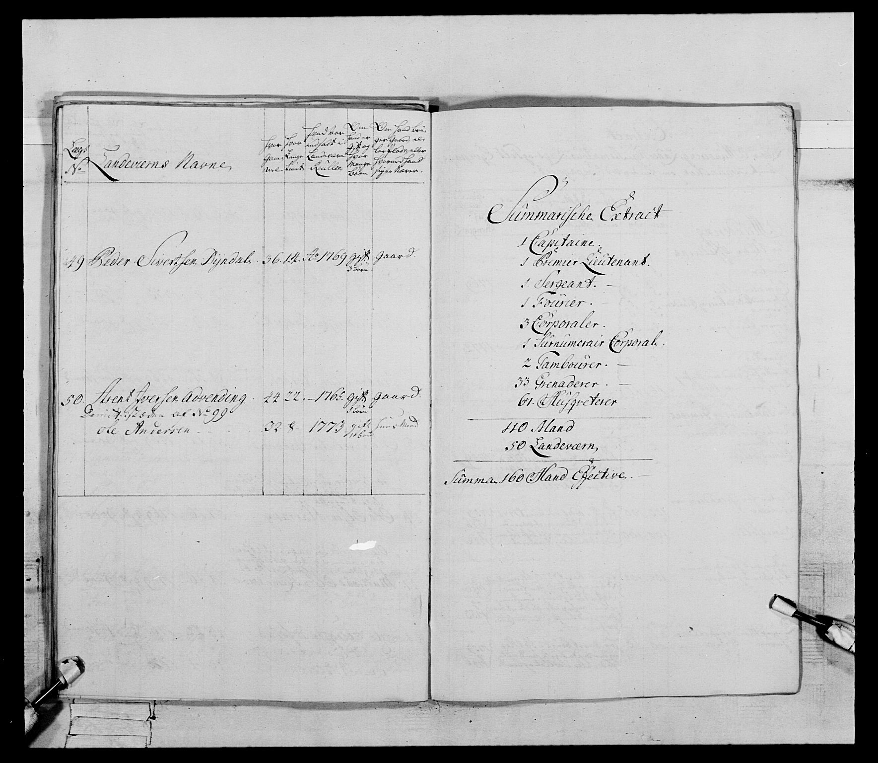 Generalitets- og kommissariatskollegiet, Det kongelige norske kommissariatskollegium, AV/RA-EA-5420/E/Eh/L0085: 3. Trondheimske nasjonale infanteriregiment, 1773-1775, s. 148