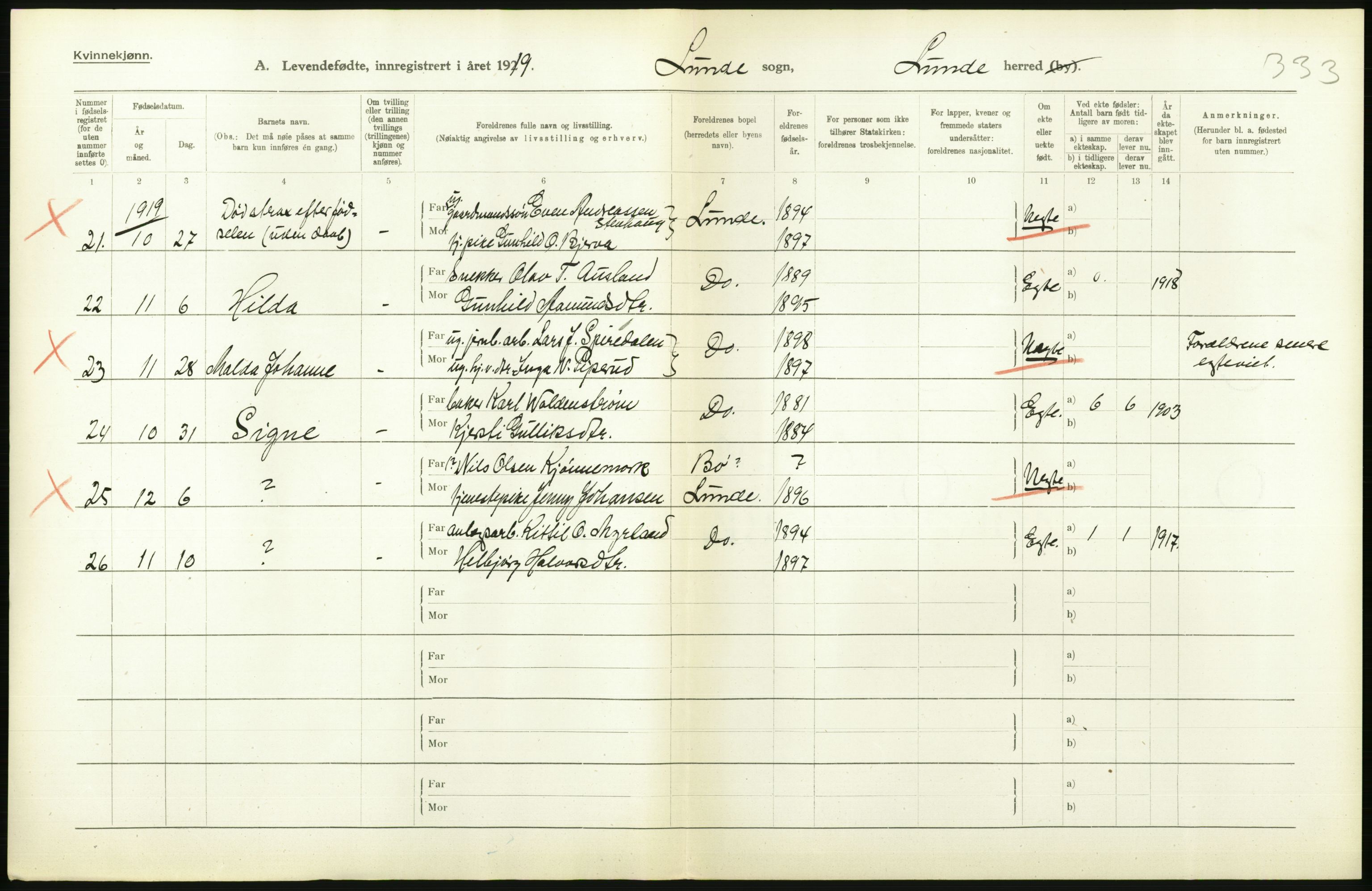 Statistisk sentralbyrå, Sosiodemografiske emner, Befolkning, AV/RA-S-2228/D/Df/Dfb/Dfbi/L0021: Telemark fylke: Levendefødte menn og kvinner. Bygder., 1919, s. 132