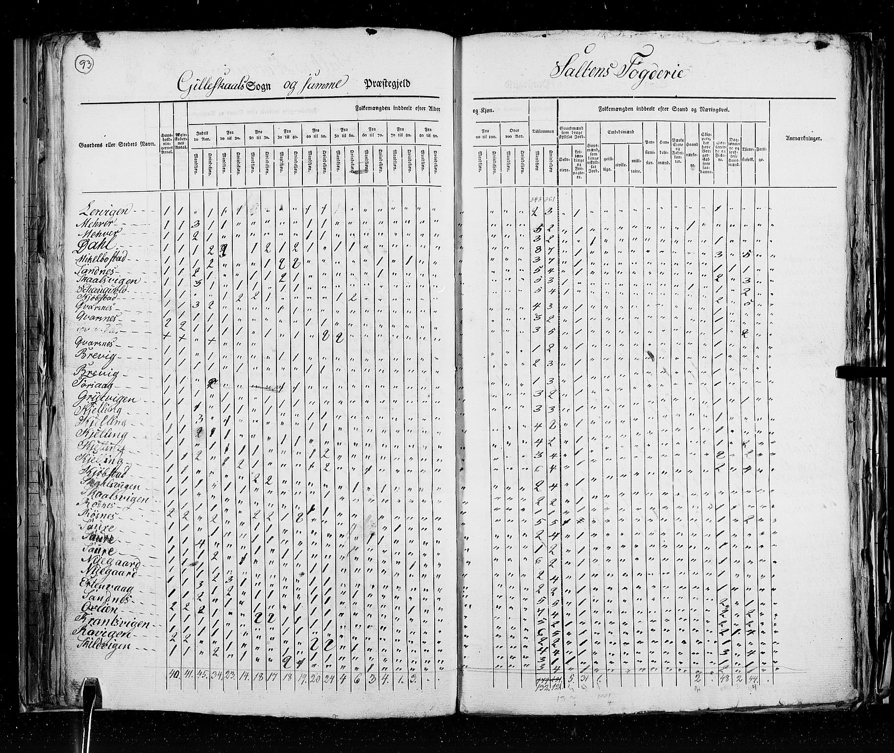 RA, Folketellingen 1825, bind 18: Nordland amt, 1825, s. 93