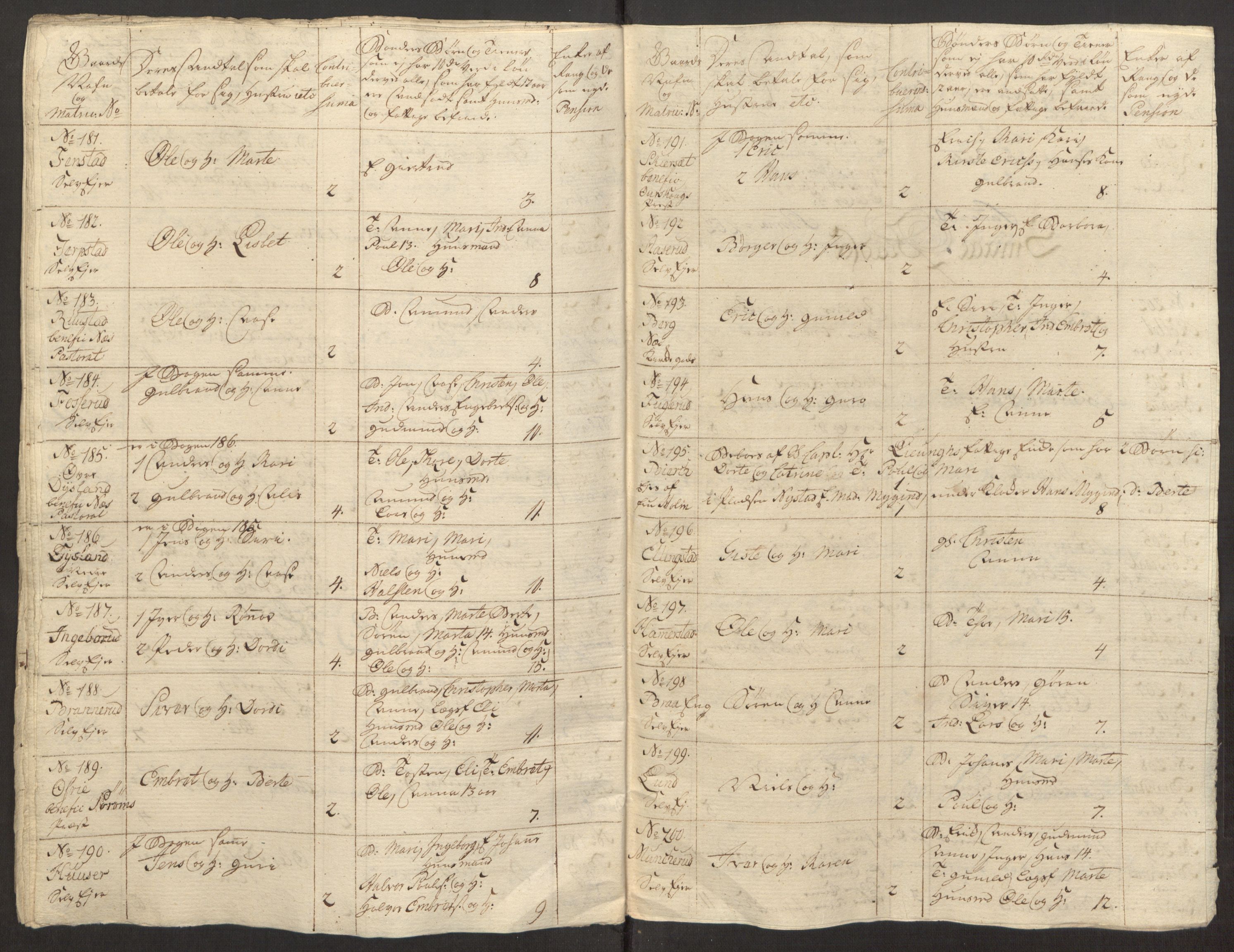 Rentekammeret inntil 1814, Reviderte regnskaper, Fogderegnskap, AV/RA-EA-4092/R12/L0803: Ekstraskatten Øvre Romerike, 1763-1764, s. 320