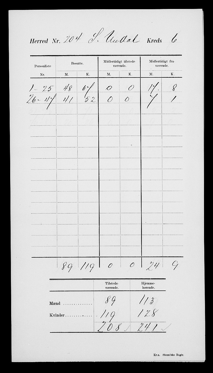 SAK, Folketelling 1900 for 1029 Sør-Audnedal herred, 1900, s. 11