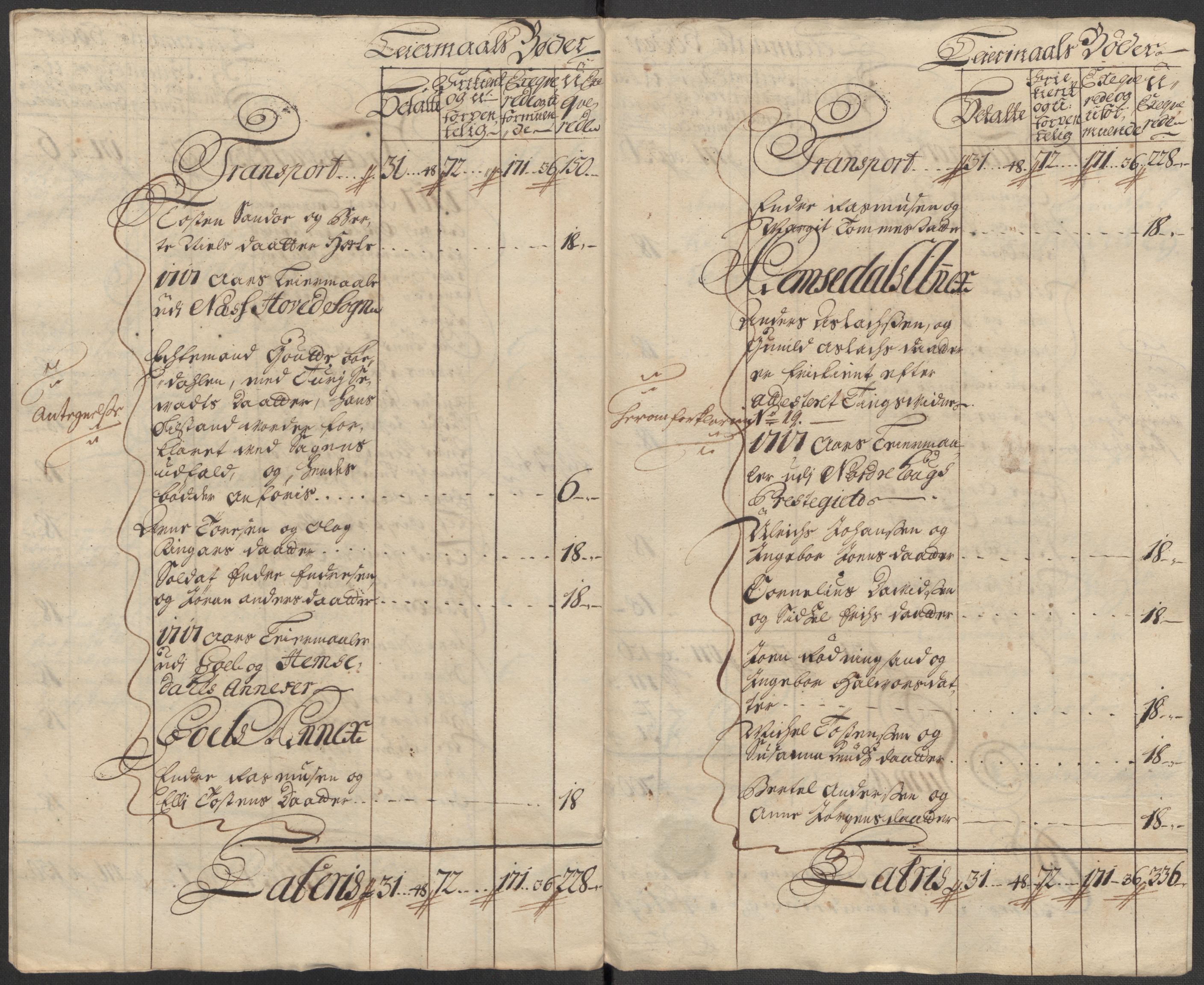 Rentekammeret inntil 1814, Reviderte regnskaper, Fogderegnskap, RA/EA-4092/R23/L1475: Fogderegnskap Ringerike og Hallingdal, 1717, s. 197