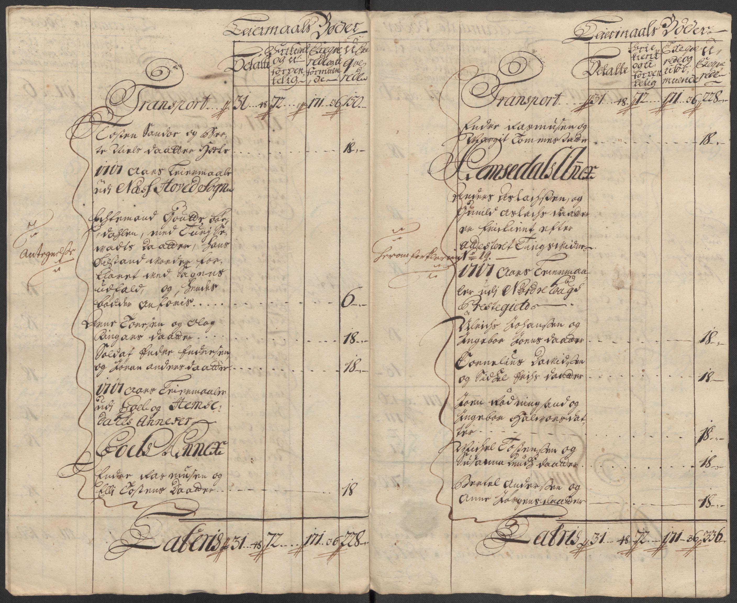 Rentekammeret inntil 1814, Reviderte regnskaper, Fogderegnskap, AV/RA-EA-4092/R23/L1475: Fogderegnskap Ringerike og Hallingdal, 1717, s. 197