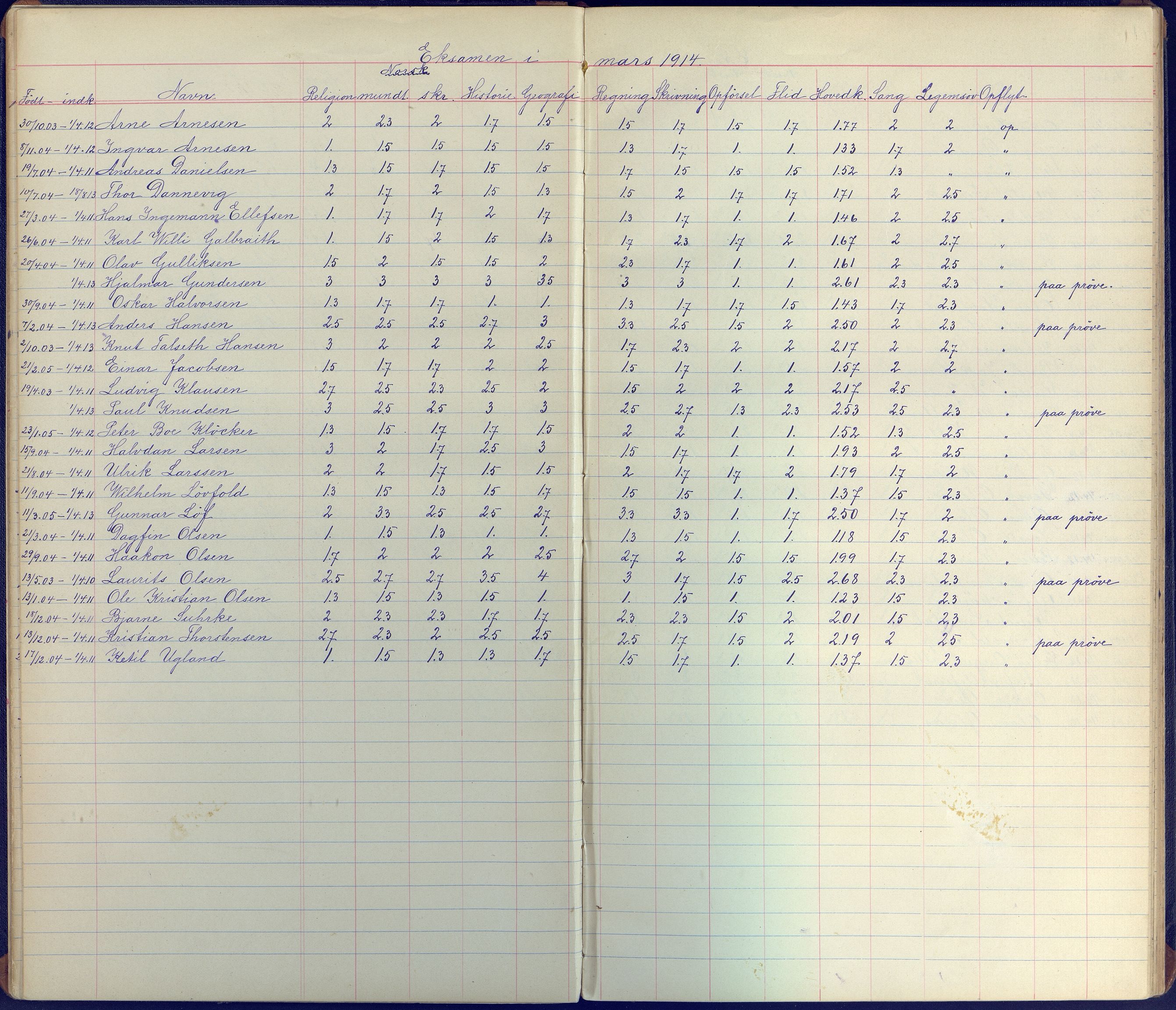 Arendal kommune, Katalog I, AAKS/KA0906-PK-I/07/L0098: Karakterprotkoll klasse 3A, 1899-1963