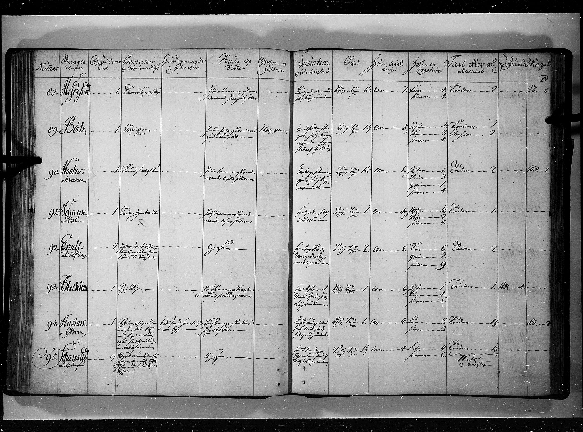 Rentekammeret inntil 1814, Realistisk ordnet avdeling, AV/RA-EA-4070/N/Nb/Nbf/L0121: Øvre og Nedre Telemark eksaminasjonsprotokoll, 1723, s. 108b-109a