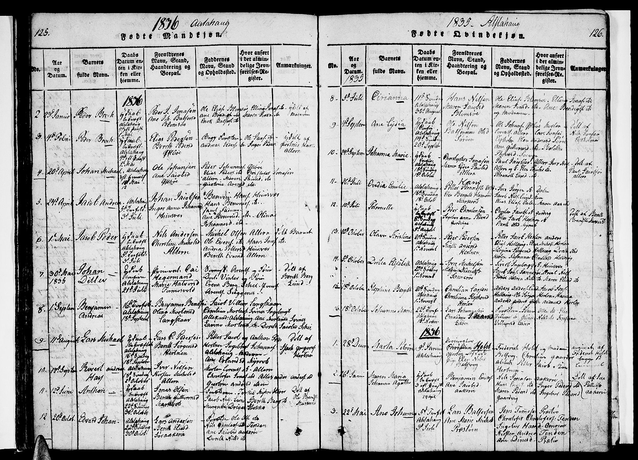 Ministerialprotokoller, klokkerbøker og fødselsregistre - Nordland, AV/SAT-A-1459/830/L0457: Klokkerbok nr. 830C01 /1, 1820-1842, s. 125-126