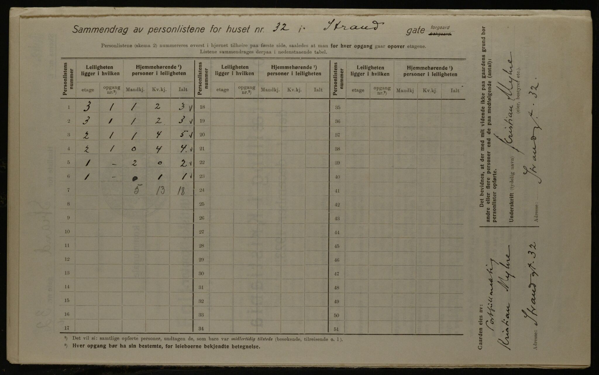 OBA, Kommunal folketelling 1.12.1923 for Kristiania, 1923, s. 115091