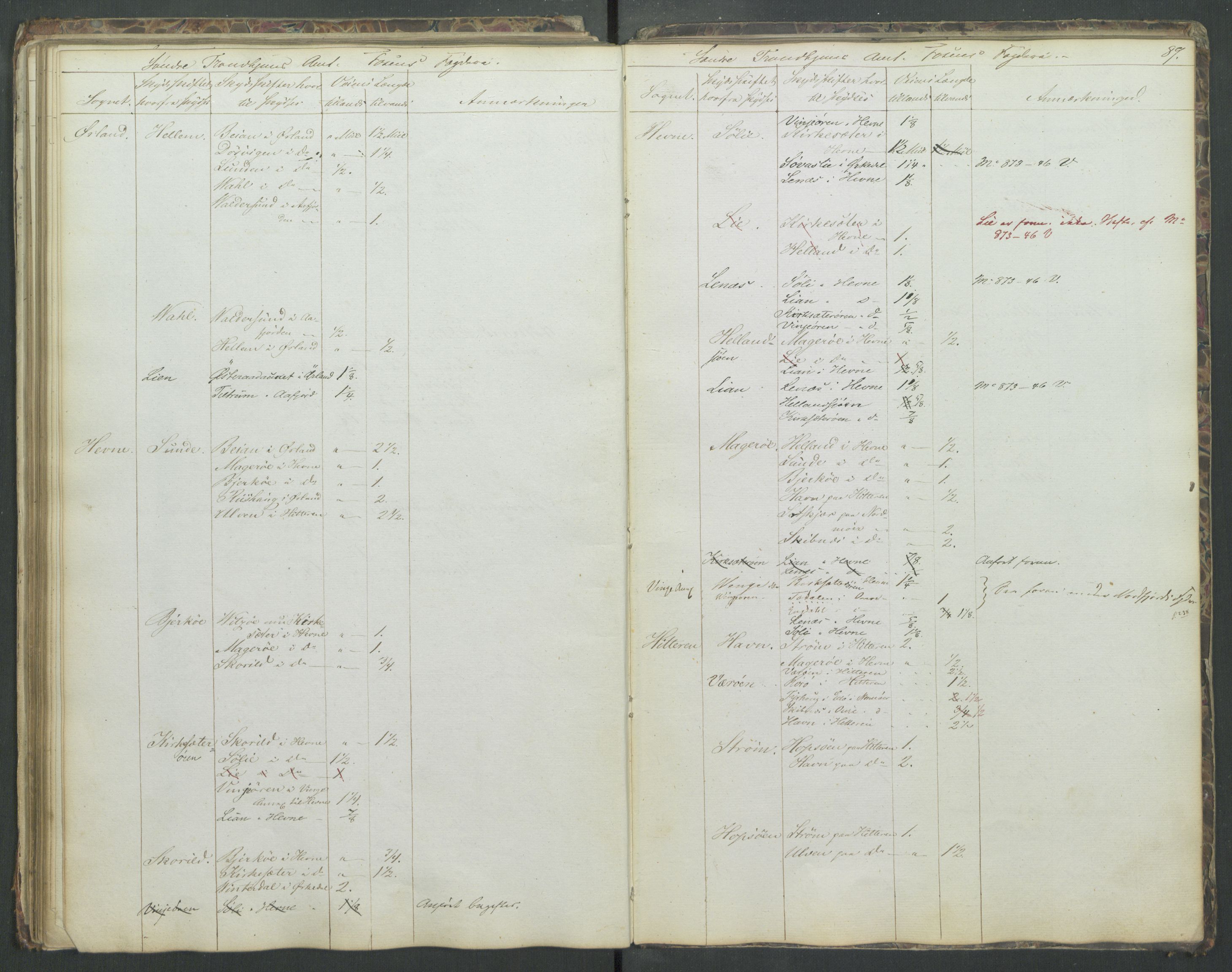 Justisdepartementet, Veikontoret B, RA/S-1036/D/Db/L0004: Fortegnelse over skysstifter i Norge, 1840, s. 88b-89a