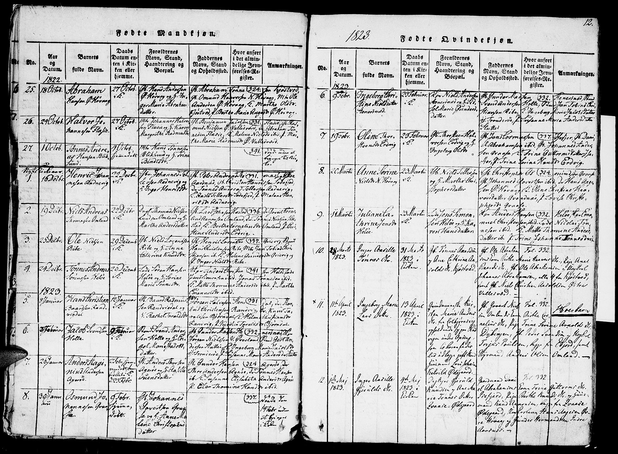 Høvåg sokneprestkontor, AV/SAK-1111-0025/F/Fa/L0001: Ministerialbok nr. A 1, 1816-1843, s. 12