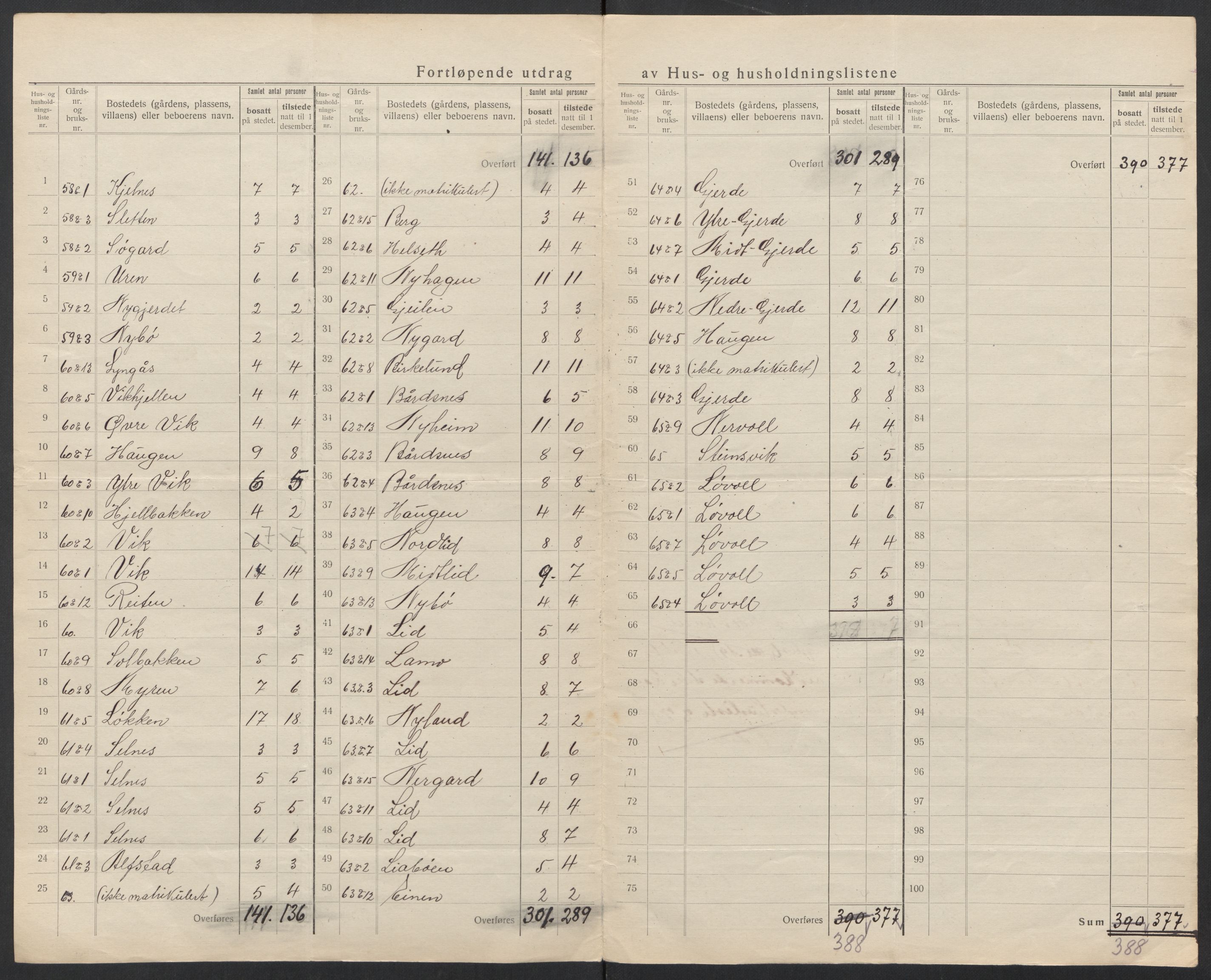 SAT, Folketelling 1920 for 1535 Vestnes herred, 1920, s. 23