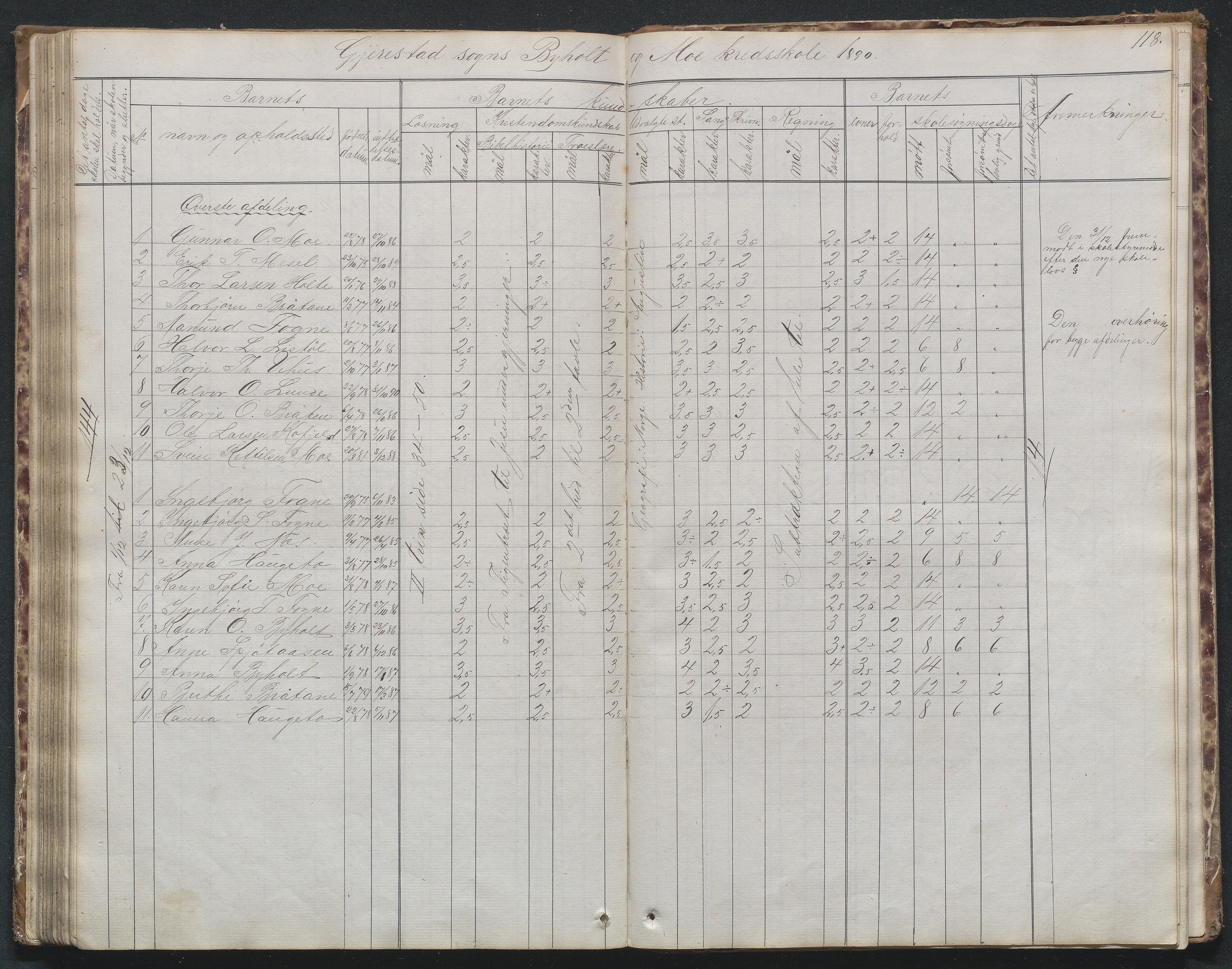 Gjerstad Kommune, Byholt-Mo Sunde skolekrets, AAKS/KA0911-550f/F02/L0001: Skoleprotokoll Byholt og Mo krets, 1863-1891, s. 119