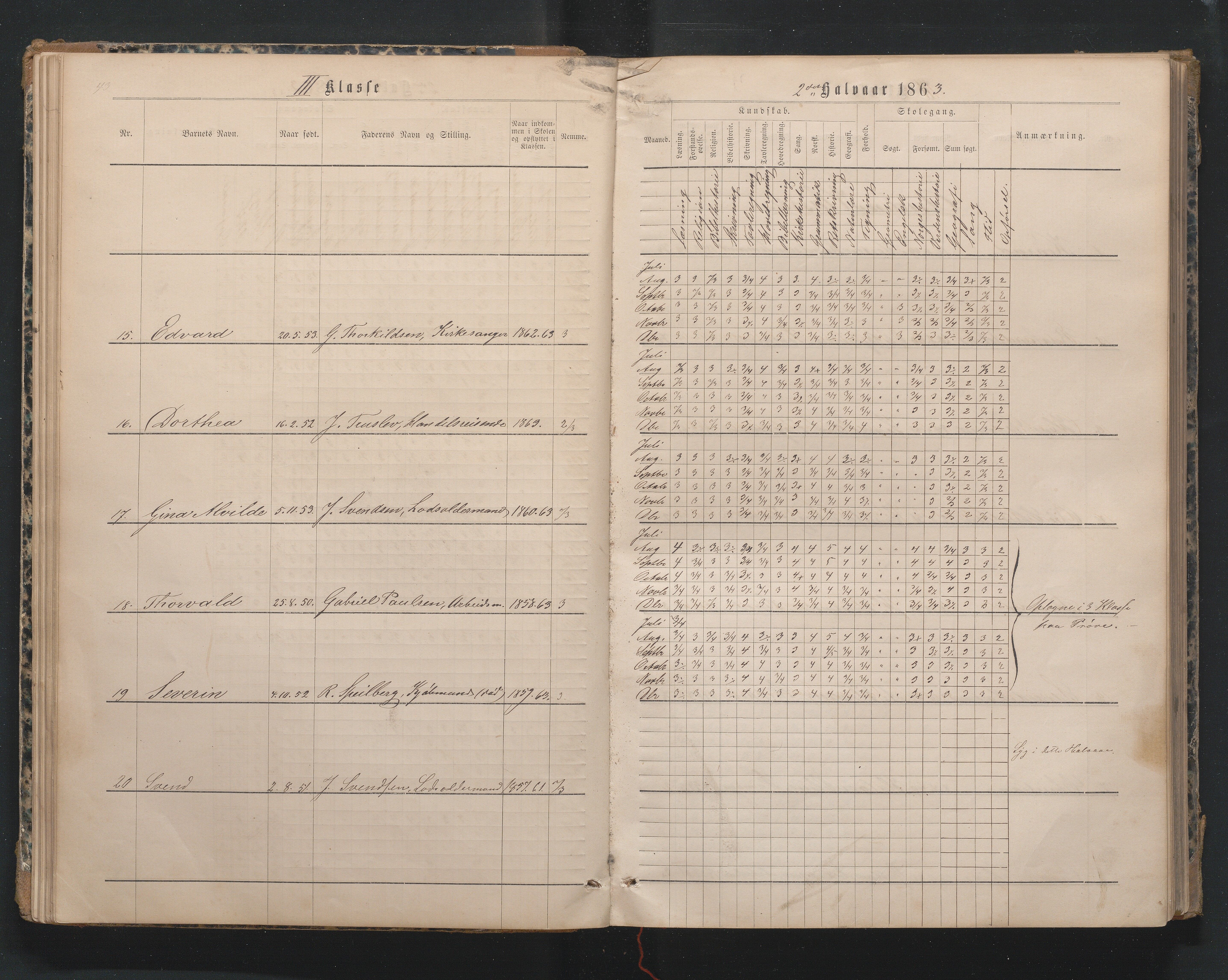 Lillesand kommune, AAKS/KA0926-PK/1/09/L0019: Lillesand Borger og Almueskole - Karakterprotokoll, 1862-1868, s. 43