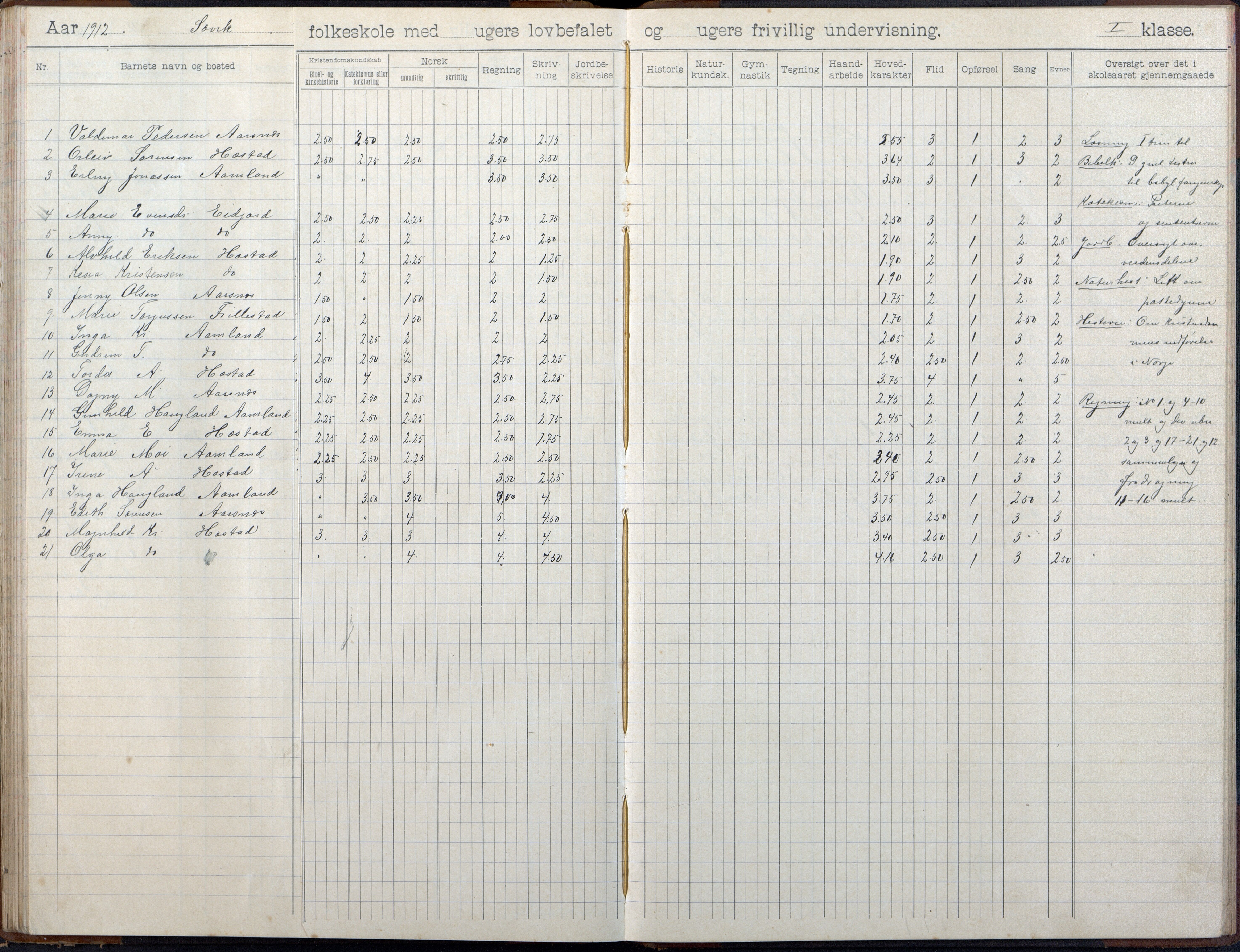 Høvåg kommune, AAKS/KA0927-PK/2/2/L0055: Kvåse, Sevik, Hæstad og Ytre Årsnes - Skoleprotokoll (Sevik), 1903-1914