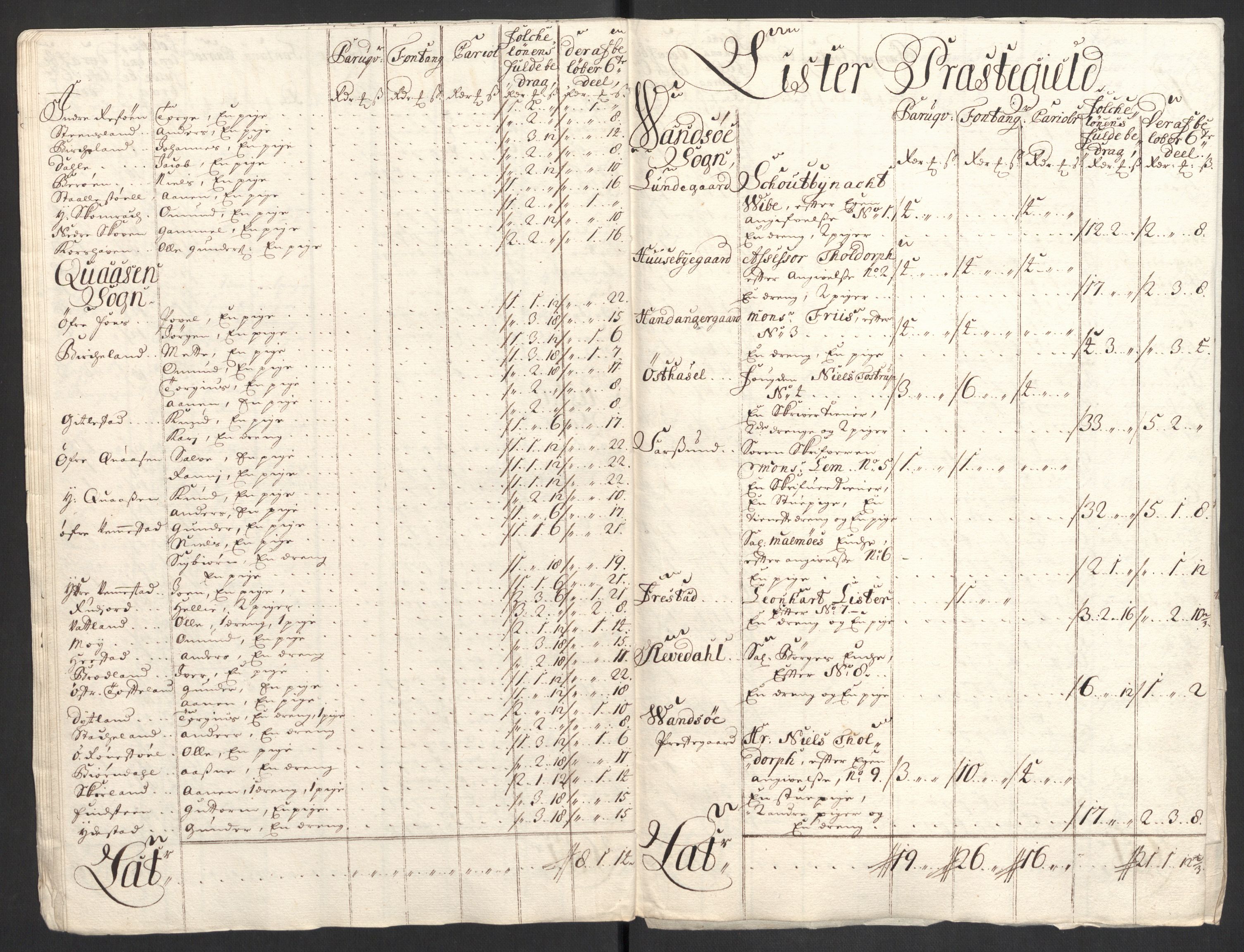 Rentekammeret inntil 1814, Reviderte regnskaper, Fogderegnskap, AV/RA-EA-4092/R43/L2554: Fogderegnskap Lista og Mandal, 1711, s. 260