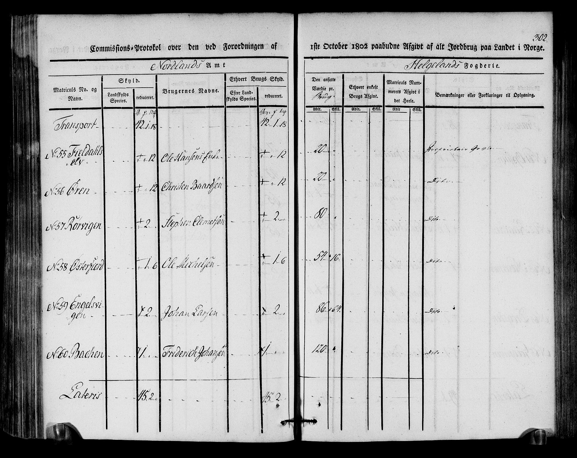 Rentekammeret inntil 1814, Realistisk ordnet avdeling, AV/RA-EA-4070/N/Ne/Nea/L0157: Helgeland fogderi. Kommisjonsprotokoll, 1803, s. 301