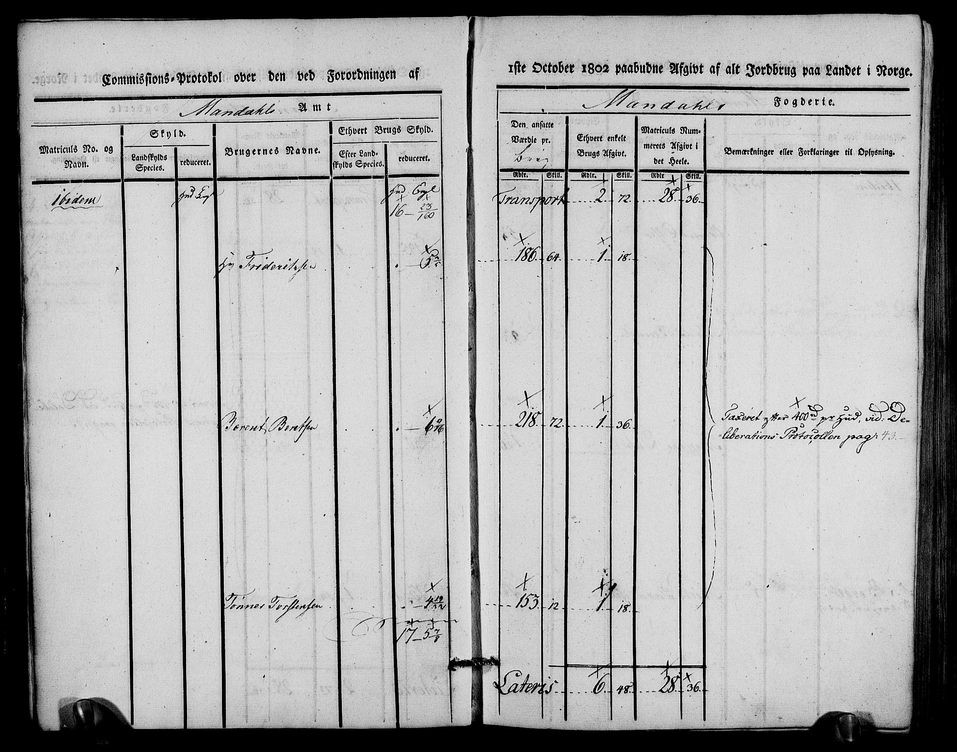 Rentekammeret inntil 1814, Realistisk ordnet avdeling, AV/RA-EA-4070/N/Ne/Nea/L0088: Mandal fogderi. Kommisjonsprotokoll "Nr. 2", for Søgne, Greipstad, Hægeland, Øvrebø, Oddernes, Tveit og Vennesla sogn, 1803, s. 10