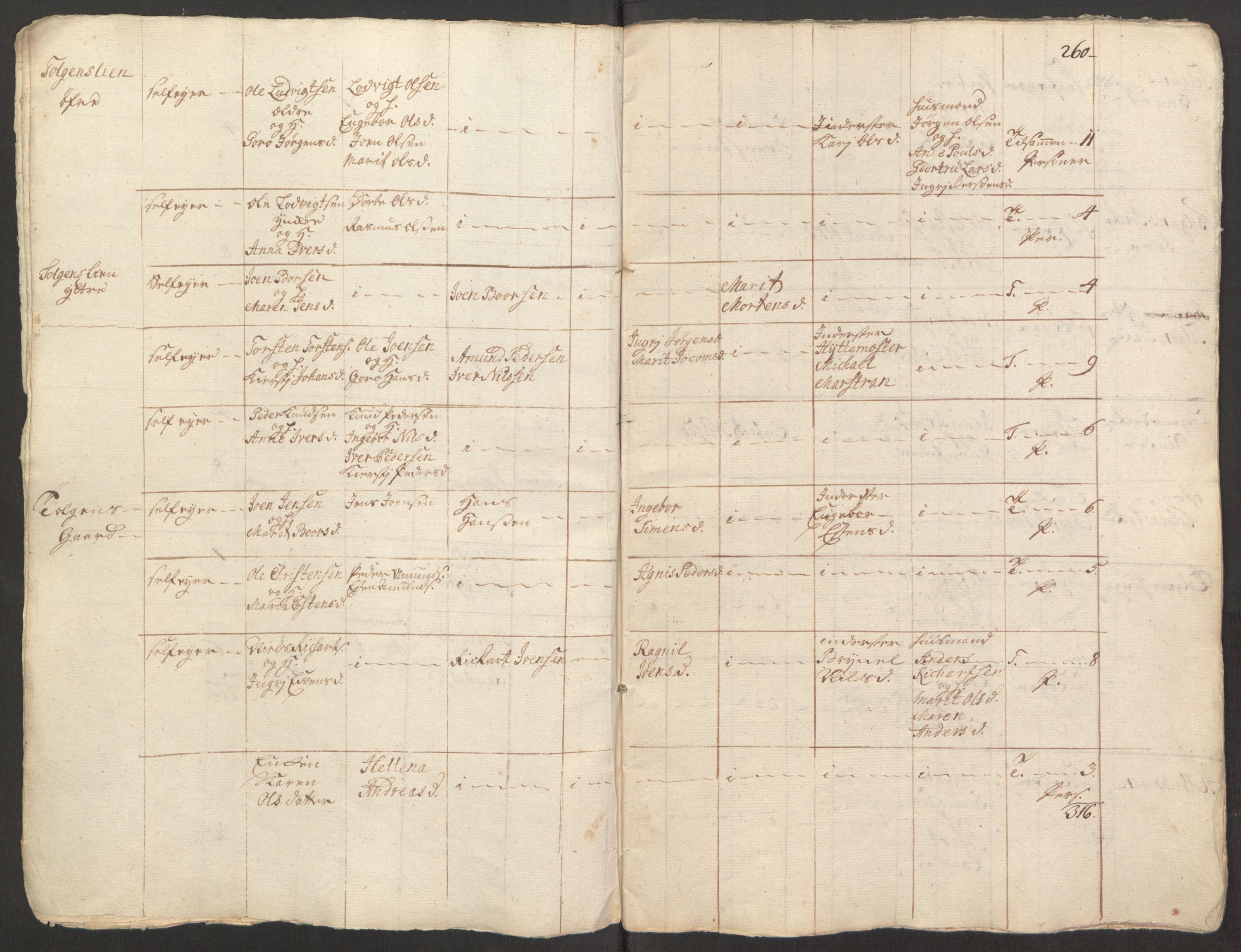 Rentekammeret inntil 1814, Reviderte regnskaper, Fogderegnskap, AV/RA-EA-4092/R15/L1014: Ekstraskatten Østerdal, 1762-1764, s. 408