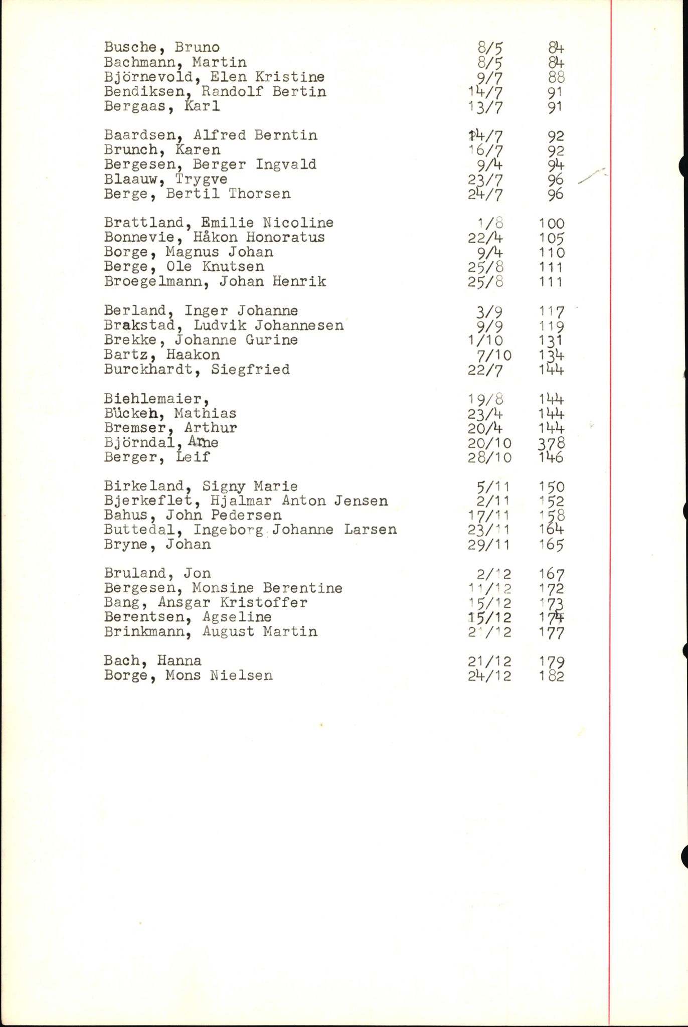 Byfogd og Byskriver i Bergen, SAB/A-3401/06/06Nb/L0004: Register til dødsfalljournaler, 1928-1941, s. 53