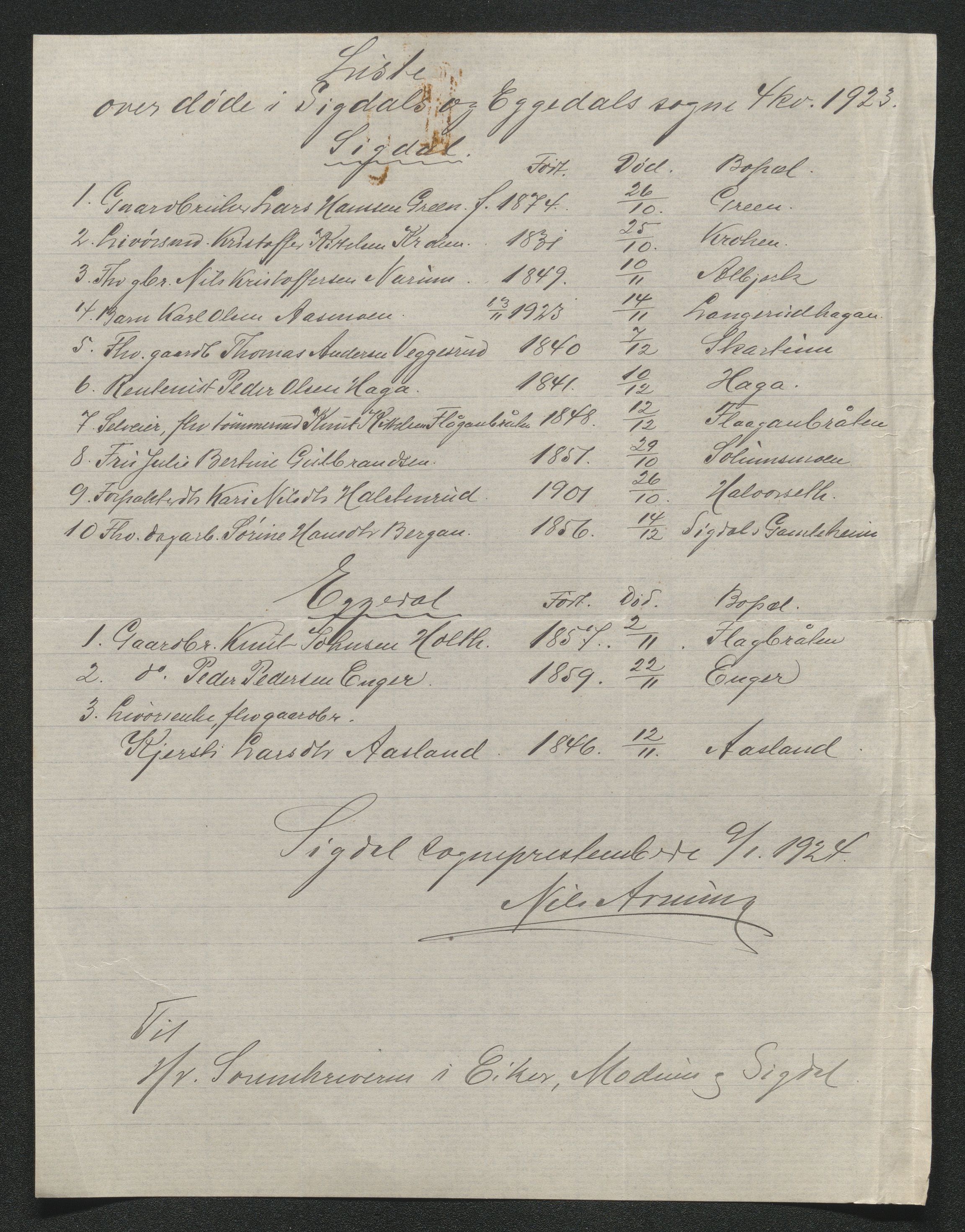 Eiker, Modum og Sigdal sorenskriveri, AV/SAKO-A-123/H/Ha/Hab/L0041: Dødsfallsmeldinger, 1922-1923, s. 879