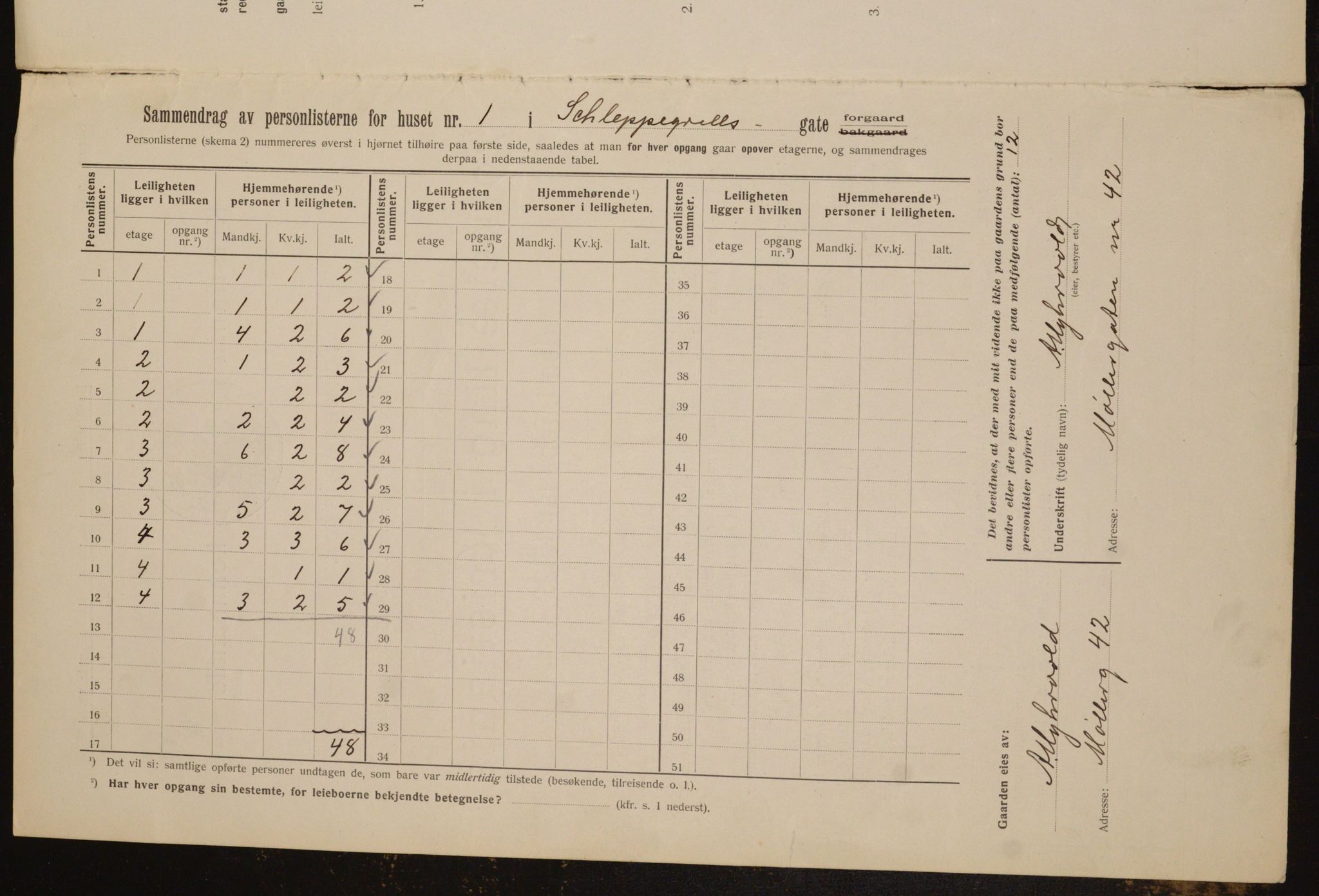 OBA, Kommunal folketelling 1.2.1912 for Kristiania, 1912, s. 89817