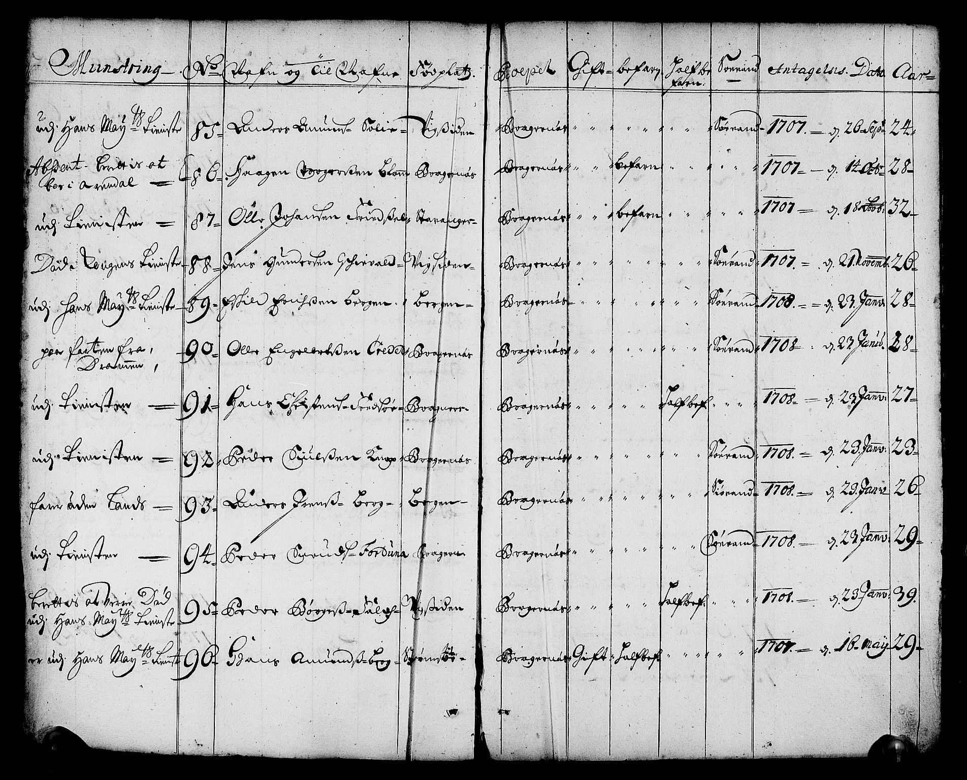 Drammen innrulleringsdistrikt, AV/SAKO-A-781/F/Fa/L0001: Rulle over innrullerte matroser i Bragernes distrikt, 1711, s. 11