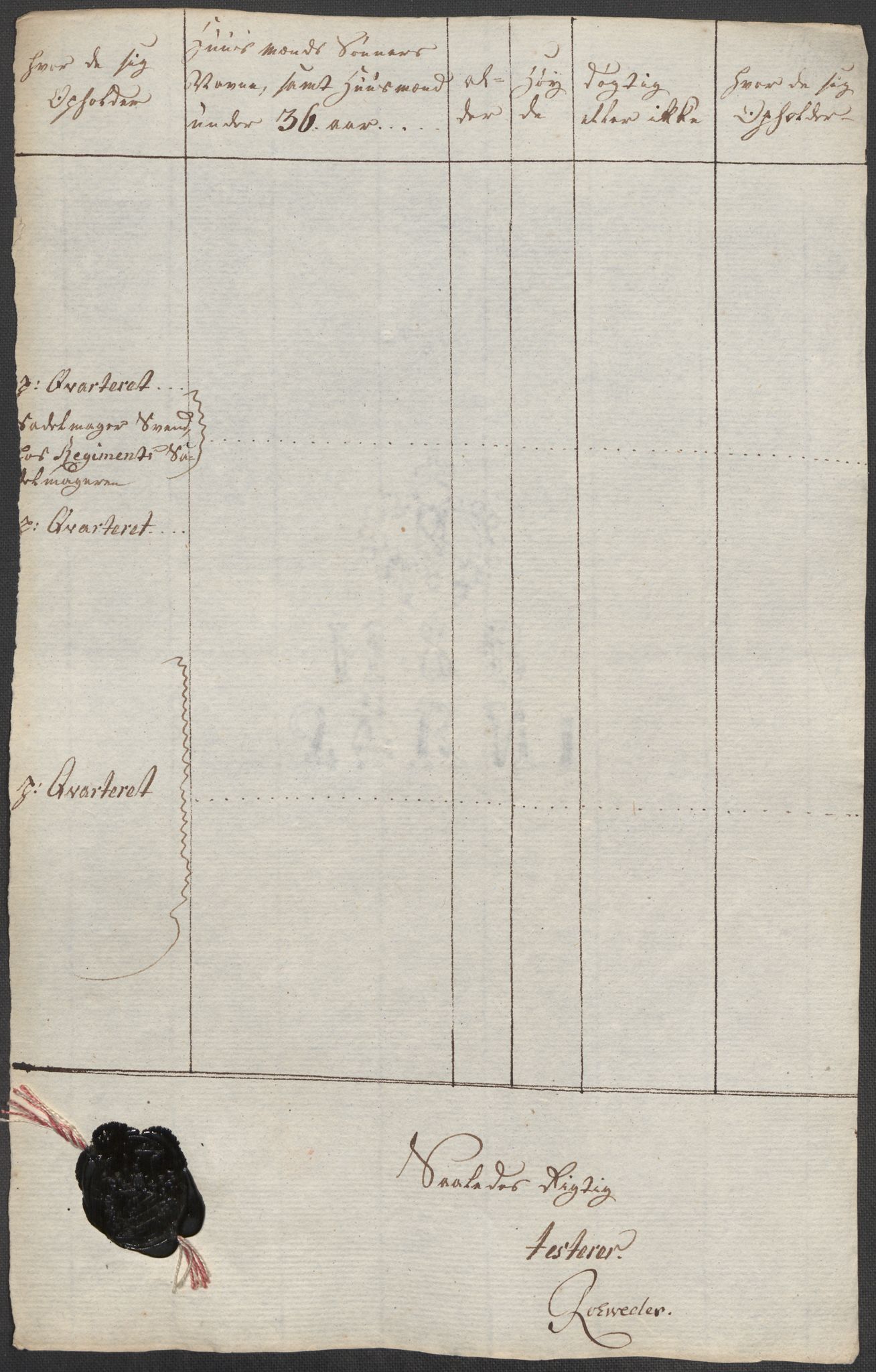 Generalitets- og kommissariatskollegiet, Det kongelige norske kommissariatskollegium, RA/EA-5420/E/Eh/L0001b: Diverse, 1659-1807, s. 165