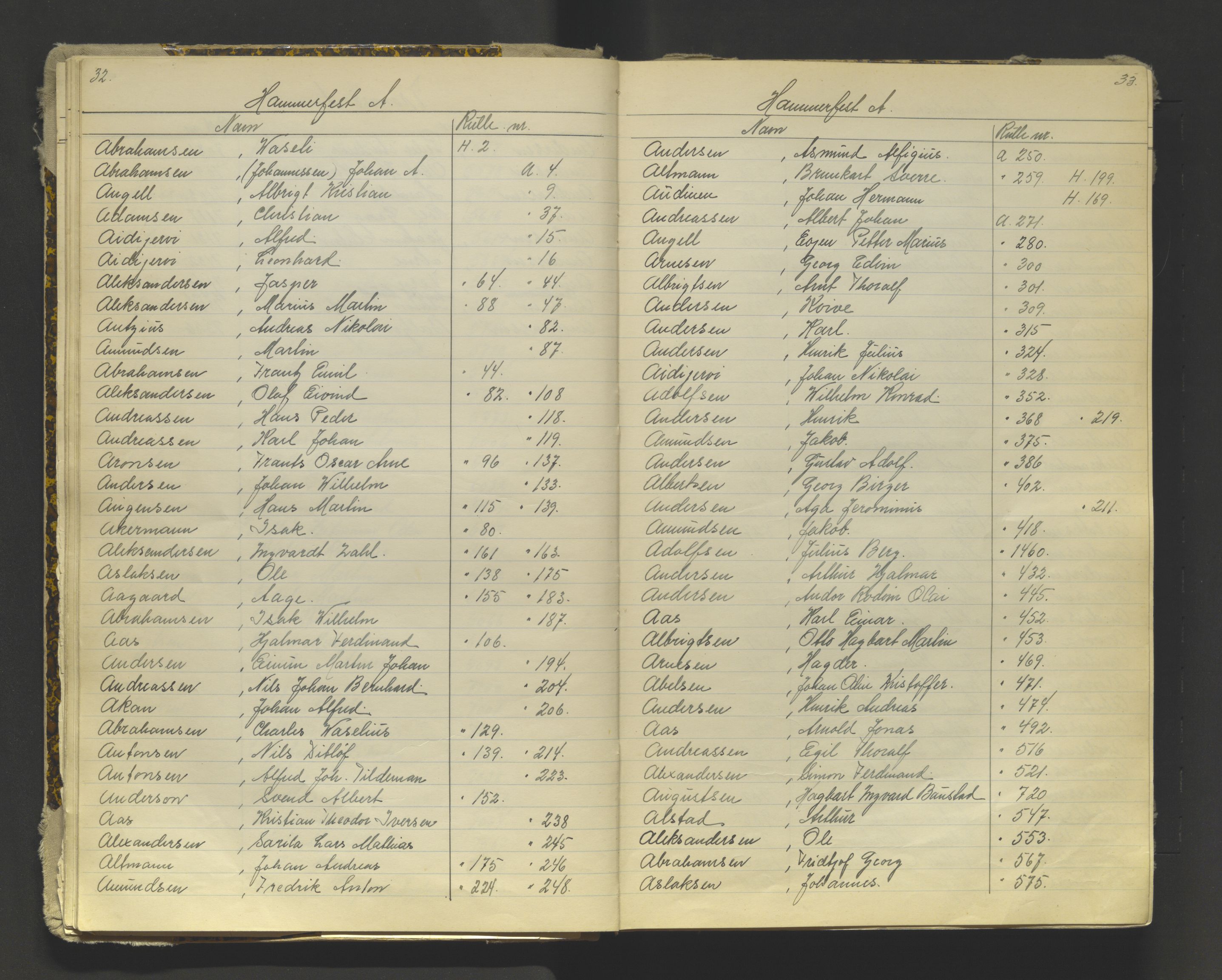 Tromsø sjømannskontor/innrullerings-/mønstringsdistrikt, AV/SATØ-S-0243/G/L0016: Dekker hele Tromsø mønstringsdistrikt til 1926, 1868-1926, s. 32-33