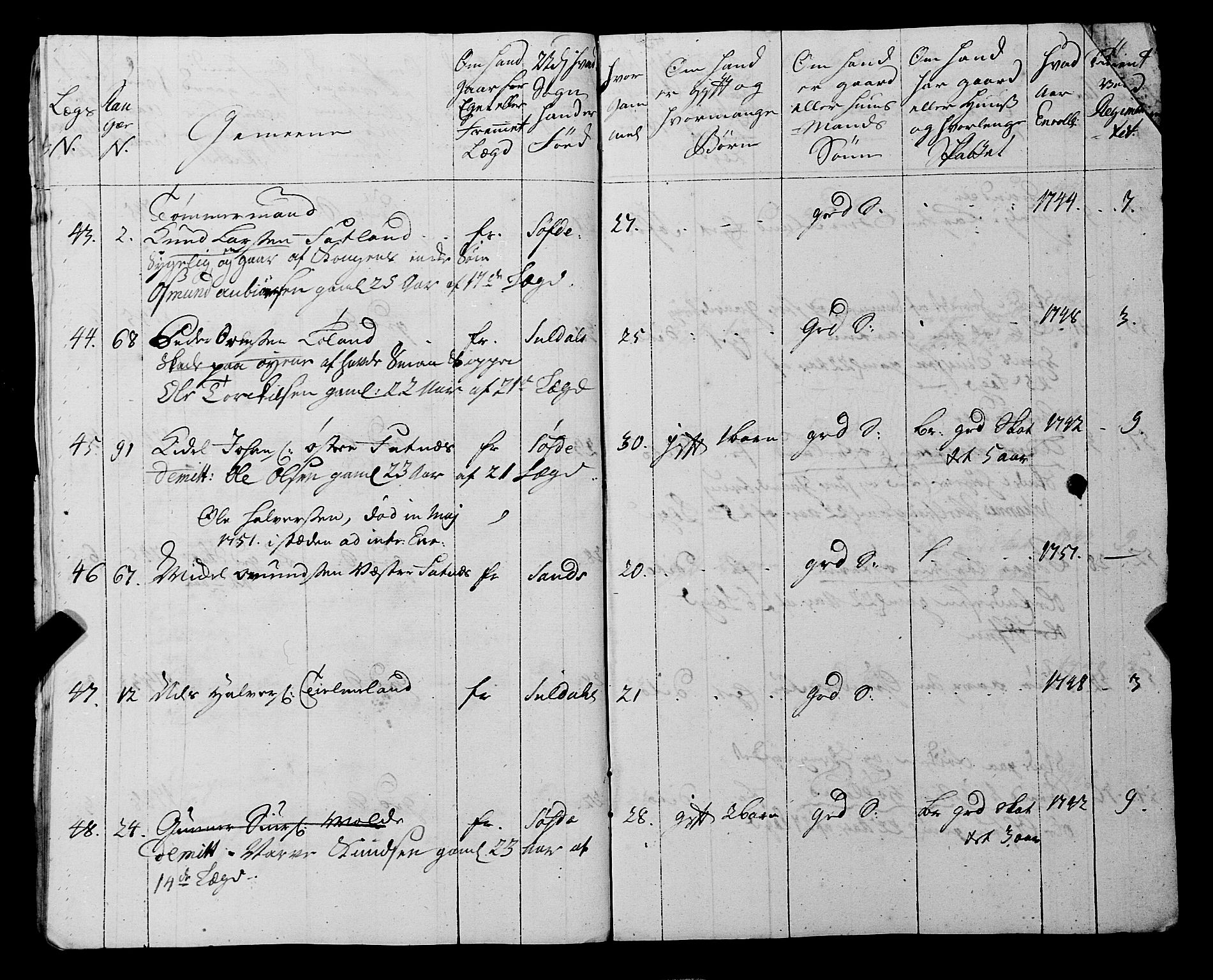 Fylkesmannen i Rogaland, AV/SAST-A-101928/99/3/325/325CA, 1655-1832, s. 4181