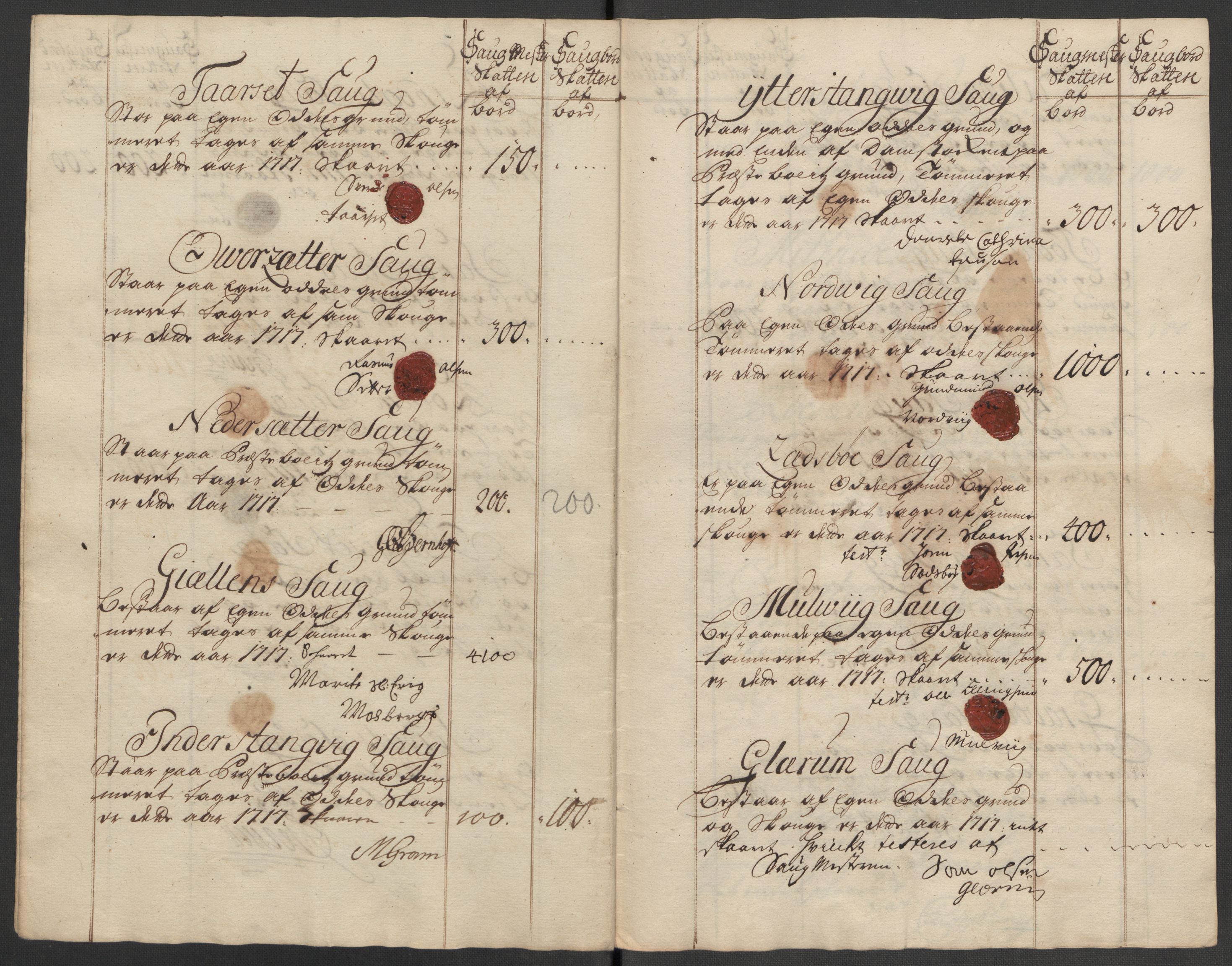 Rentekammeret inntil 1814, Reviderte regnskaper, Fogderegnskap, RA/EA-4092/R56/L3750: Fogderegnskap Nordmøre, 1717, s. 114