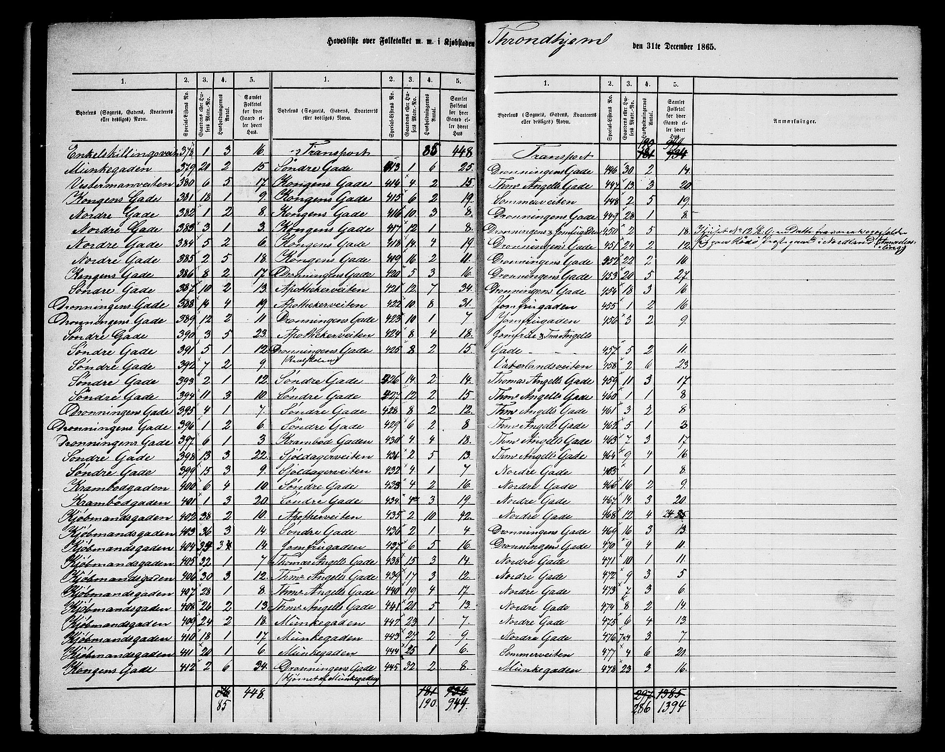 RA, Folketelling 1865 for 1601 Trondheim kjøpstad, 1865, s. 7