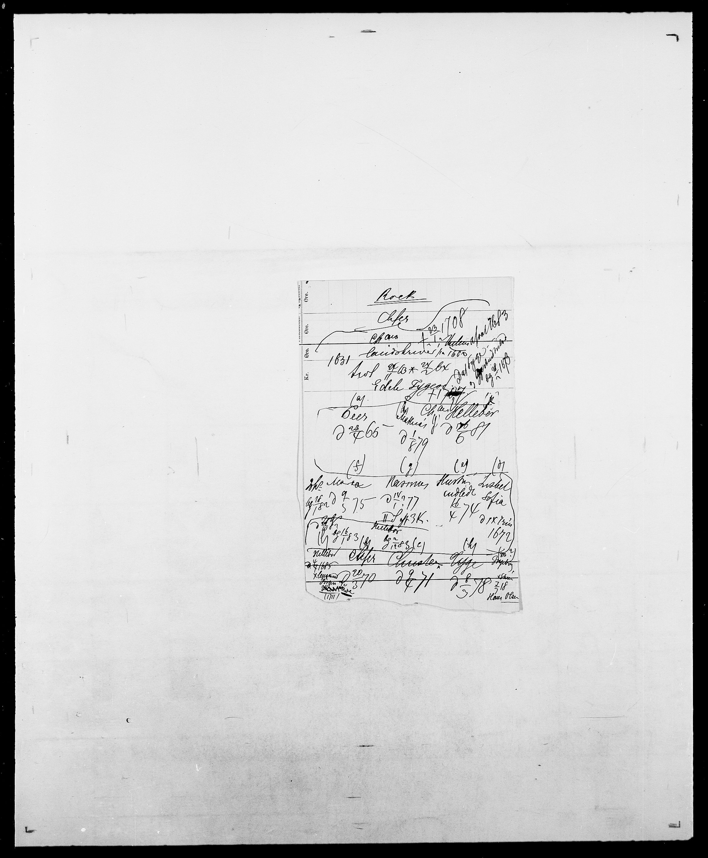 Delgobe, Charles Antoine - samling, SAO/PAO-0038/D/Da/L0033: Roald - Røyem, s. 22