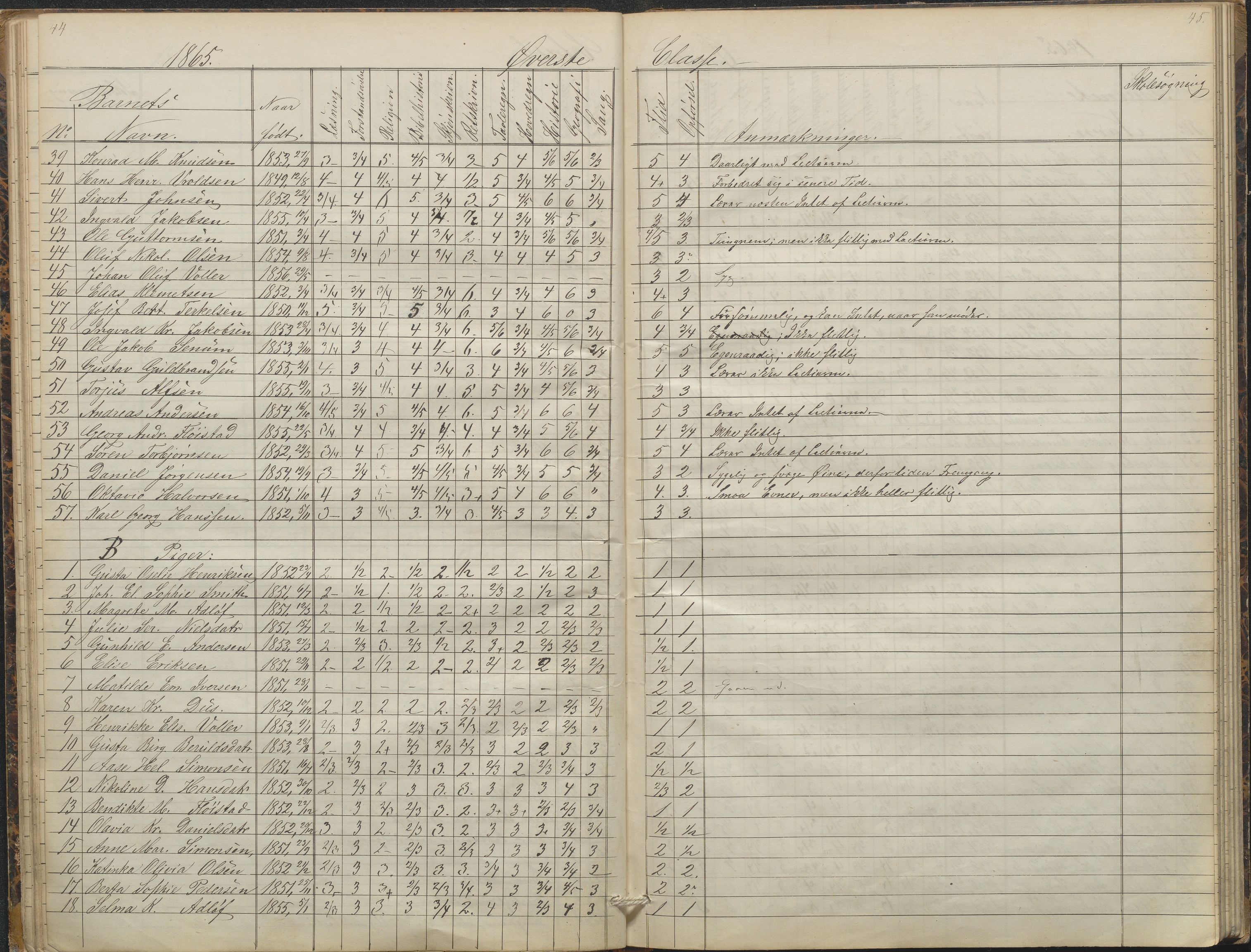 Arendal kommune, Katalog I, AAKS/KA0906-PK-I/07/L0088: Eksamensprotokoll, forhandlingsprotokoll for Almueskolen, 1863-1878, s. 44-45