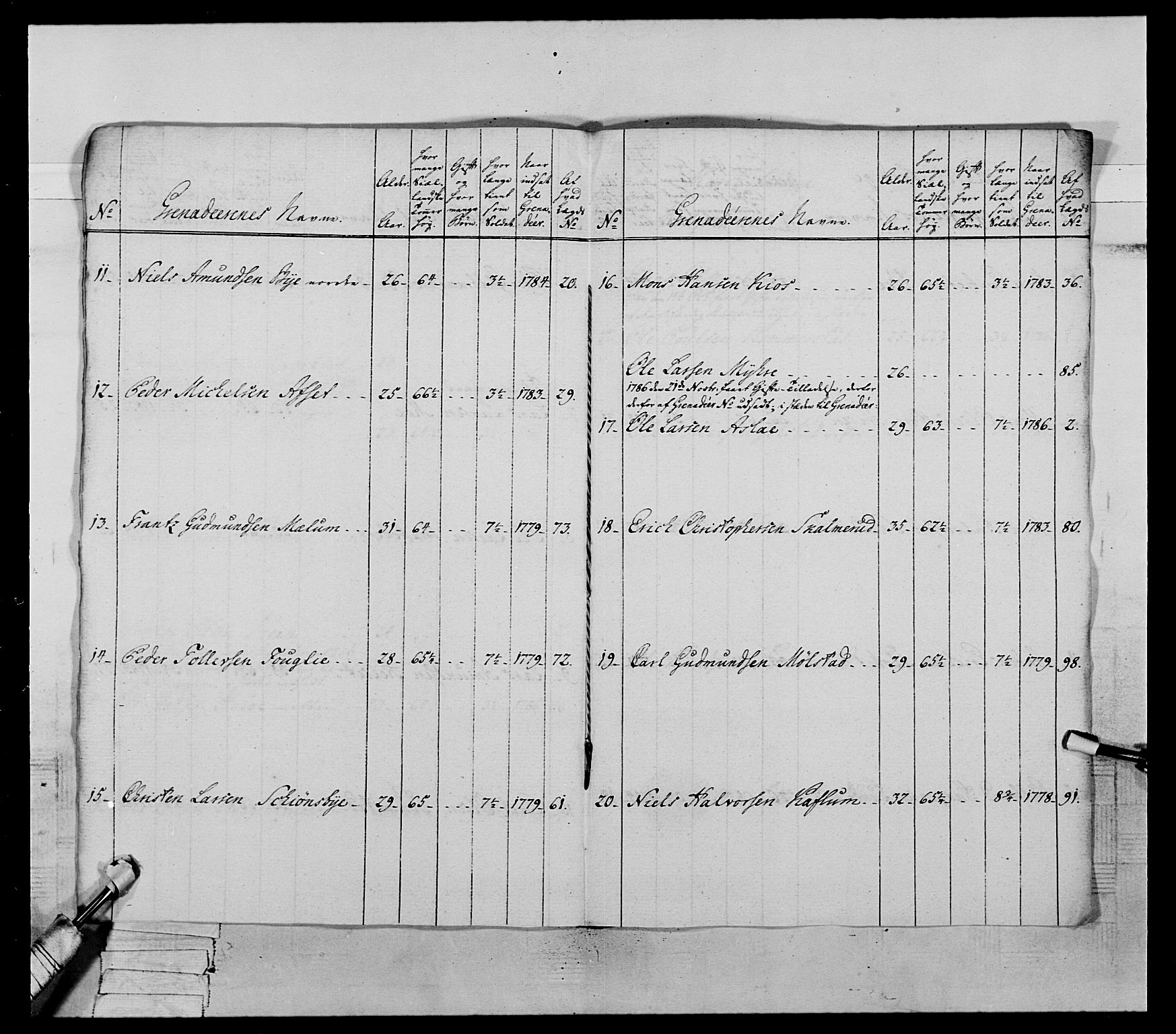 Generalitets- og kommissariatskollegiet, Det kongelige norske kommissariatskollegium, AV/RA-EA-5420/E/Eh/L0060: 1. Opplandske nasjonale infanteriregiment, 1786-1788, s. 549