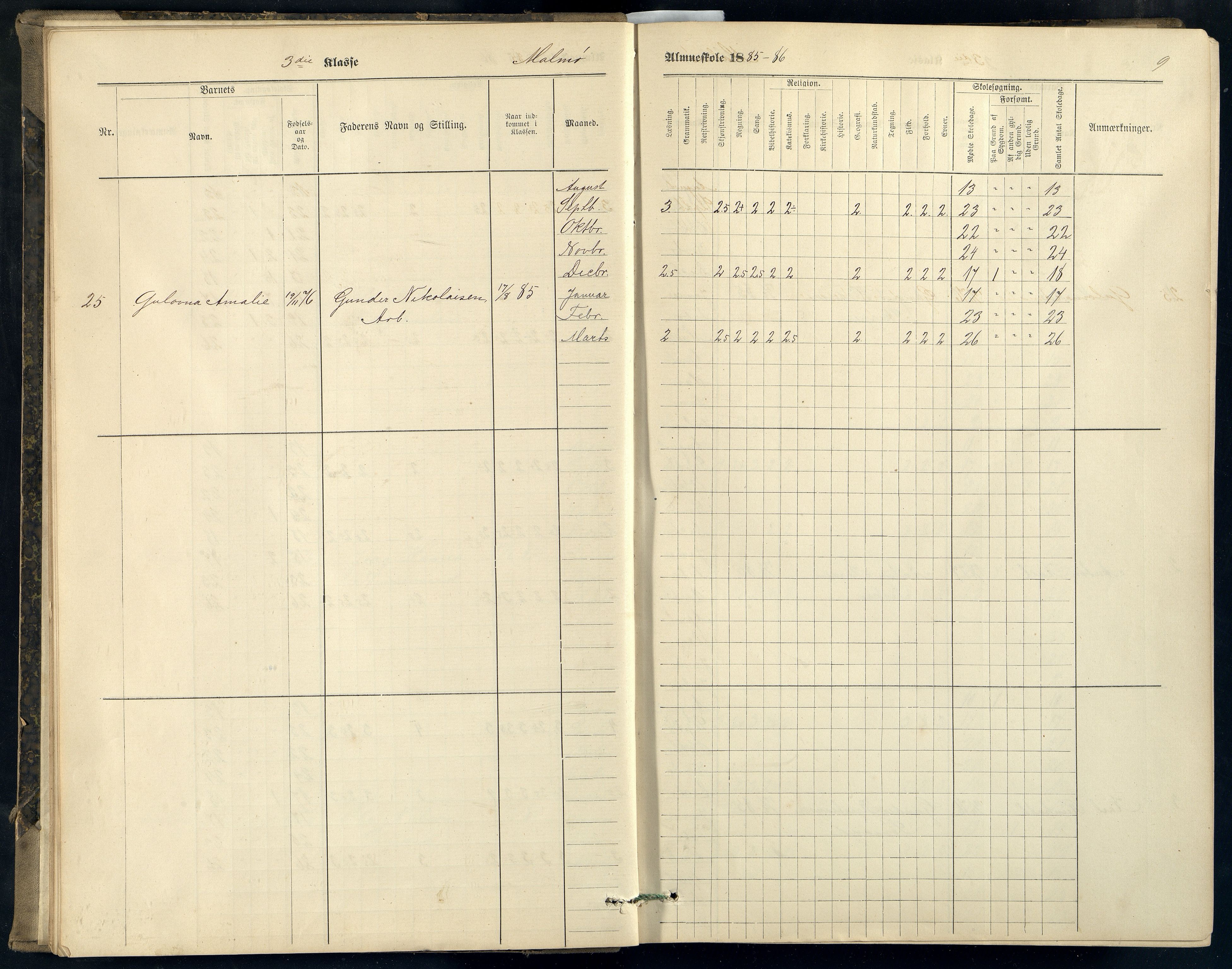 Mandal By - Mandal Allmueskole/Folkeskole/Skole, ARKSOR/1002MG551/H/L0021: Skoleprotokoll, 1885-1898