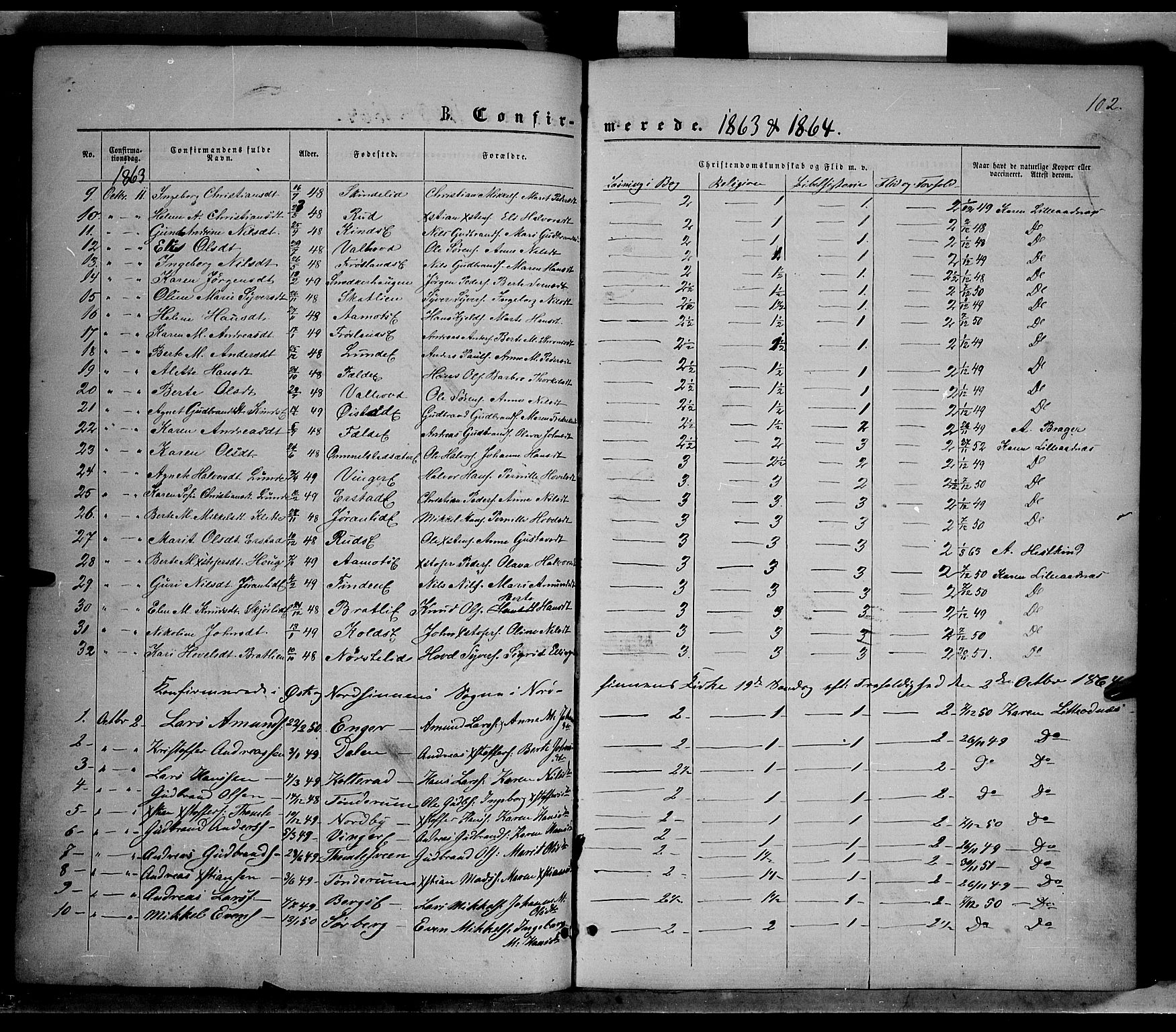 Nordre Land prestekontor, AV/SAH-PREST-124/H/Ha/Haa/L0001: Ministerialbok nr. 1, 1860-1871, s. 102