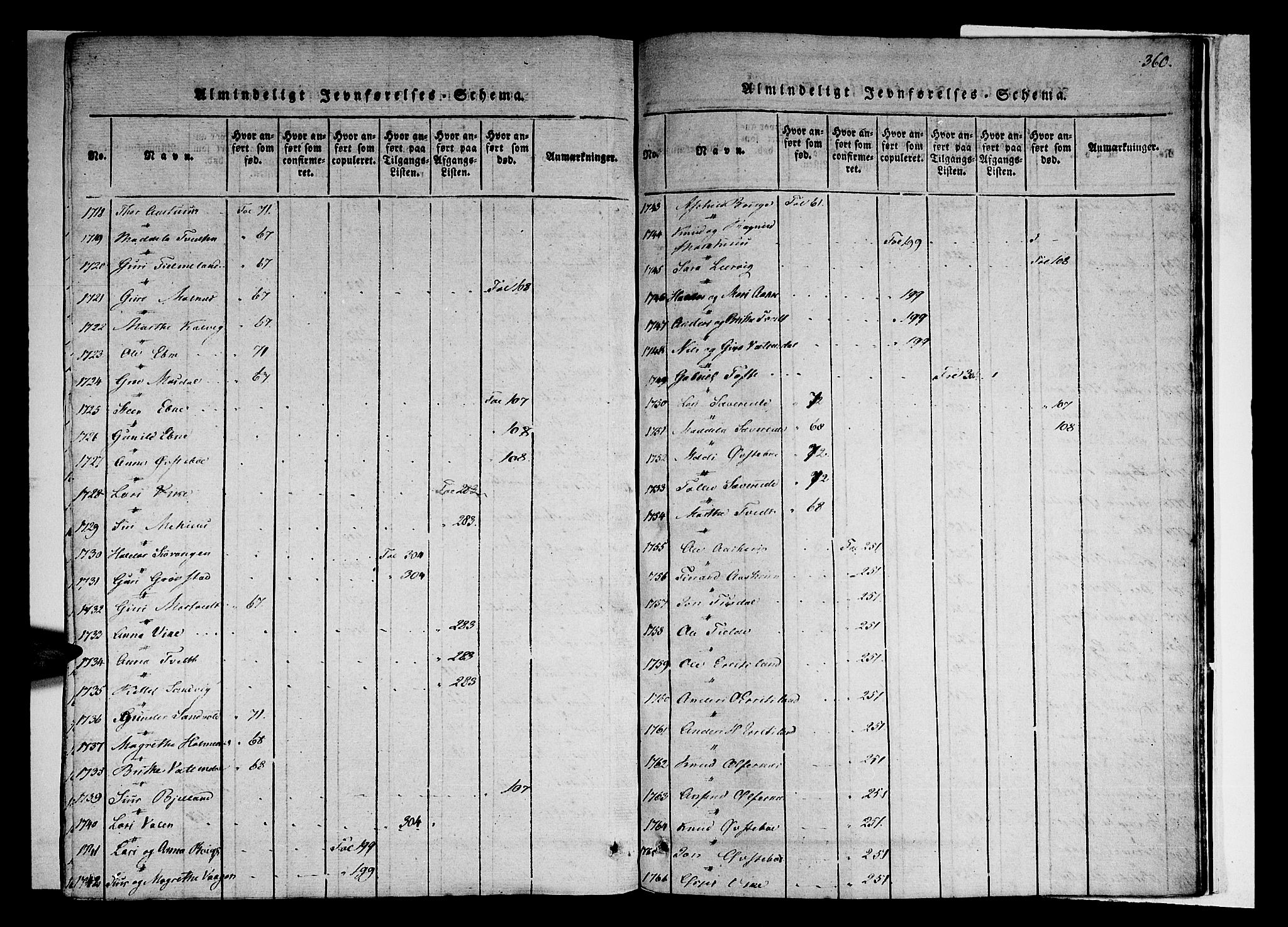 Skånevik sokneprestembete, SAB/A-77801/H/Haa: Ministerialbok nr. A 3, 1815-1828, s. 360