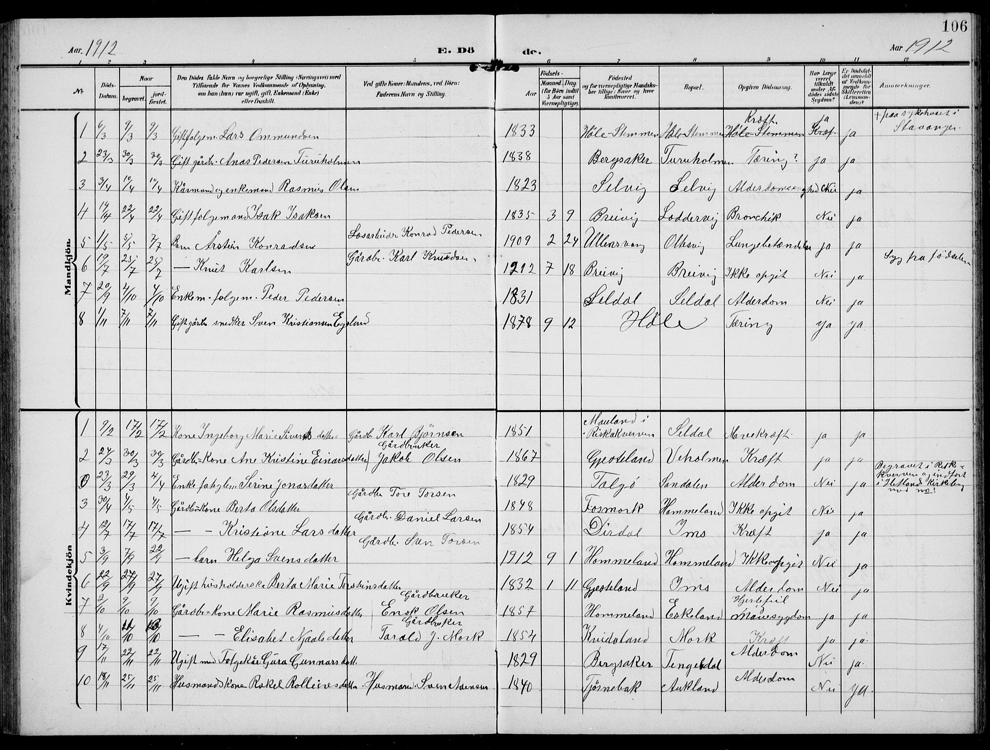 Høgsfjord sokneprestkontor, AV/SAST-A-101624/H/Ha/Hab/L0004: Klokkerbok nr. B 4, 1906-1938, s. 106