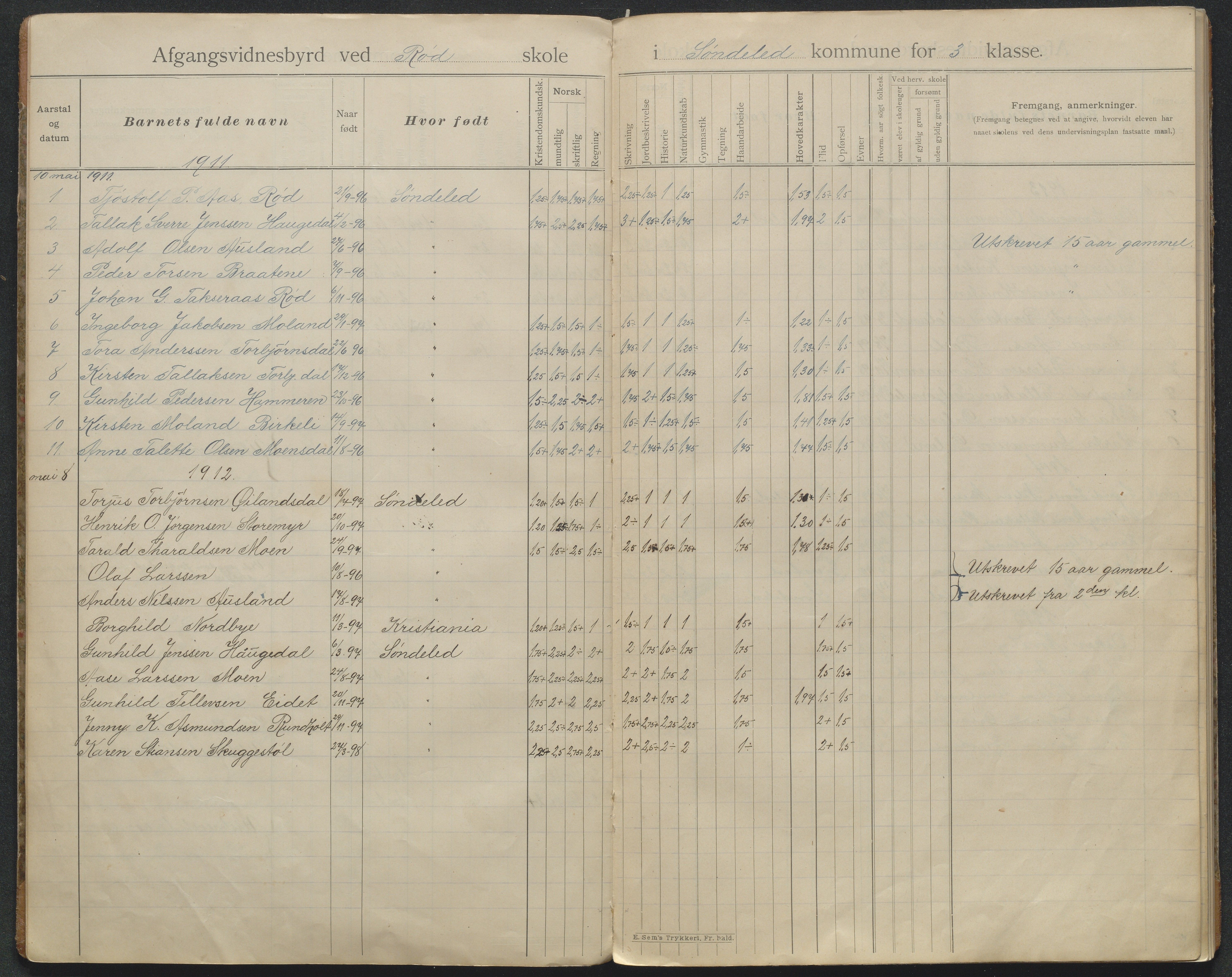 Søndeled kommune, AAKS/KA0913-PK/1/05/05f/L0042: Avgangsvitnemålprotokoll (Røed), 1901-1935