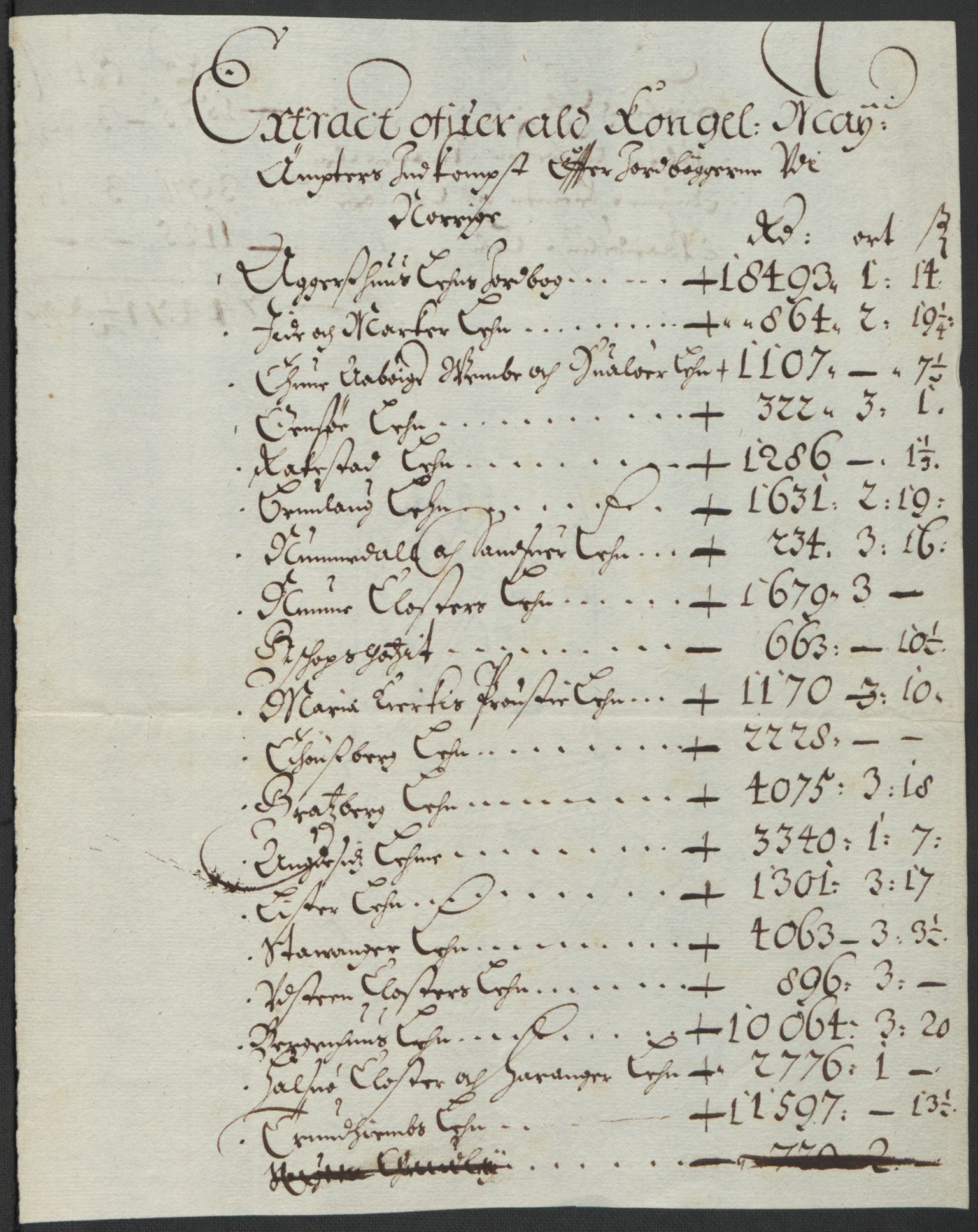 Rentekammeret inntil 1814, Realistisk ordnet avdeling, AV/RA-EA-4070/L/L0001/0004: Rentekammerdokumentene vedrørende Landkommissariatet, Landkommisjonen og skattene i Norge. Landkommissarienes relasjoner: / Dokumenter angående Landkommissariatet og skattene i Norge, 1662-1663