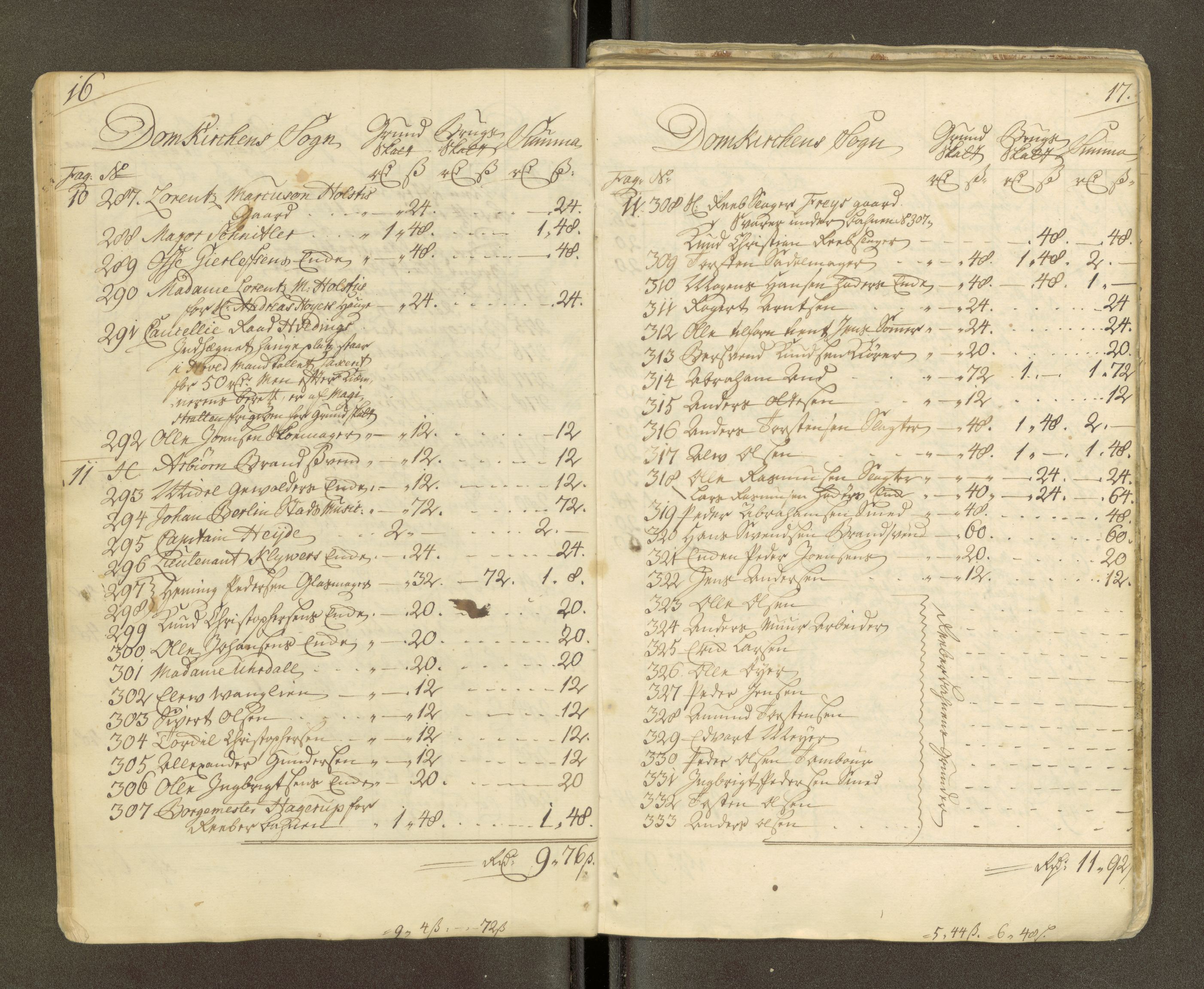 Trondheim magistrat, AV/SAT-A-4372/D/Da/L0007: Skattemanntall, 1740-1745, s. 364