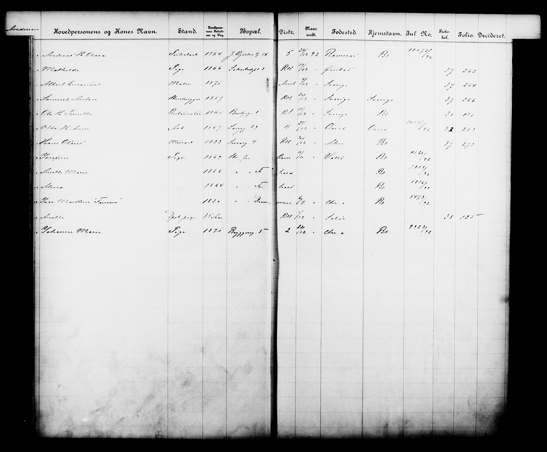 Fattigvesenet, OBA/A-20045/Fb/L0012: Hjemstavnsregister, 1892, s. 13