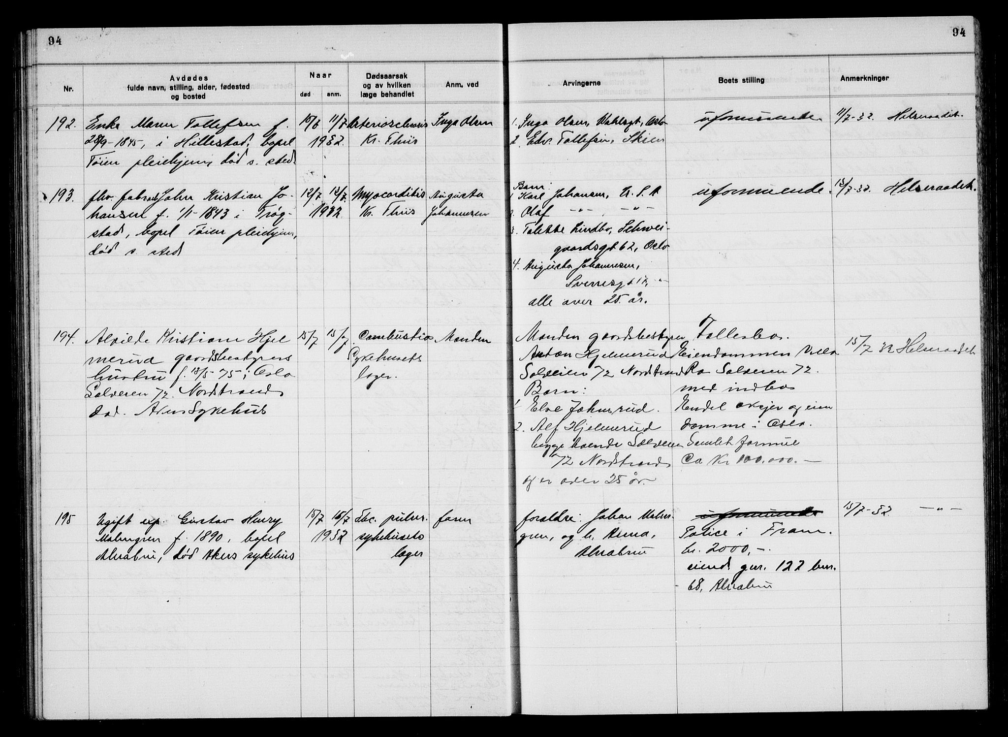 Aker kriminaldommer, skifte- og auksjonsforvalterembete, SAO/A-10452/H/Hb/Hba/Hbac/L0003: Dødsfallsprotokoll for Østre Aker, 1931-1935, s. 94