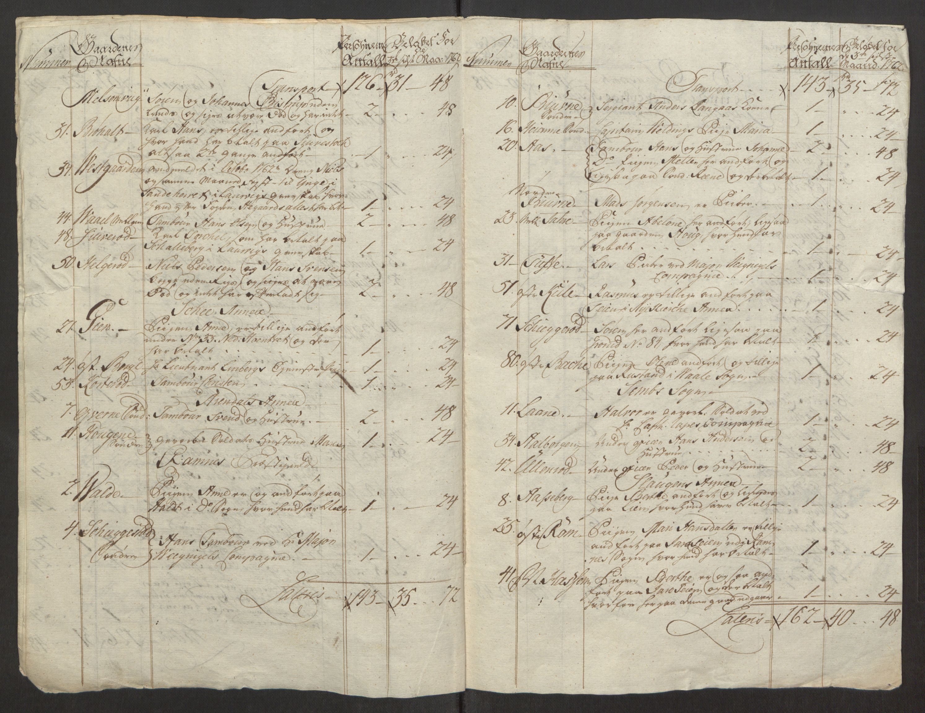 Rentekammeret inntil 1814, Reviderte regnskaper, Fogderegnskap, AV/RA-EA-4092/R32/L1960: Ekstraskatten Jarlsberg grevskap, 1762-1772, s. 19